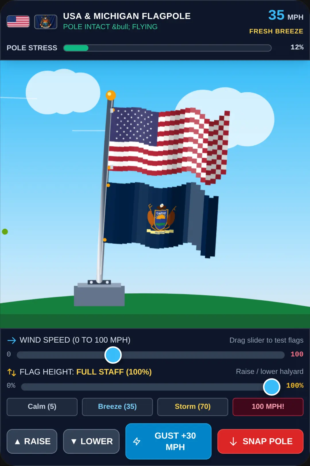 USA & Michigan Flagpole Wind Simulator cover