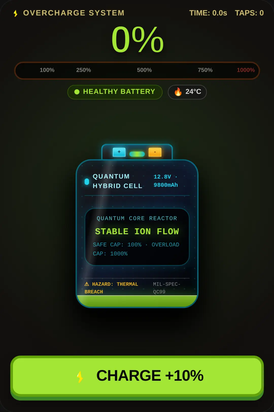 Overcharge 1000% cover