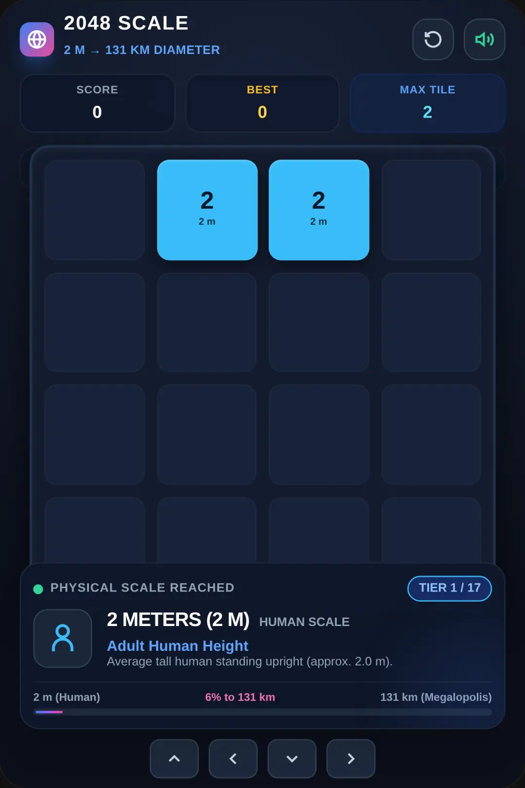 2048 Scale: 2m to 131km cover