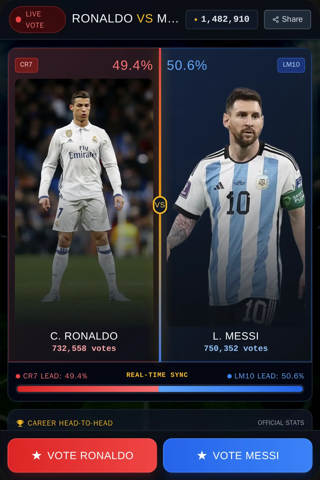 Ronaldo vs Messi votes cover