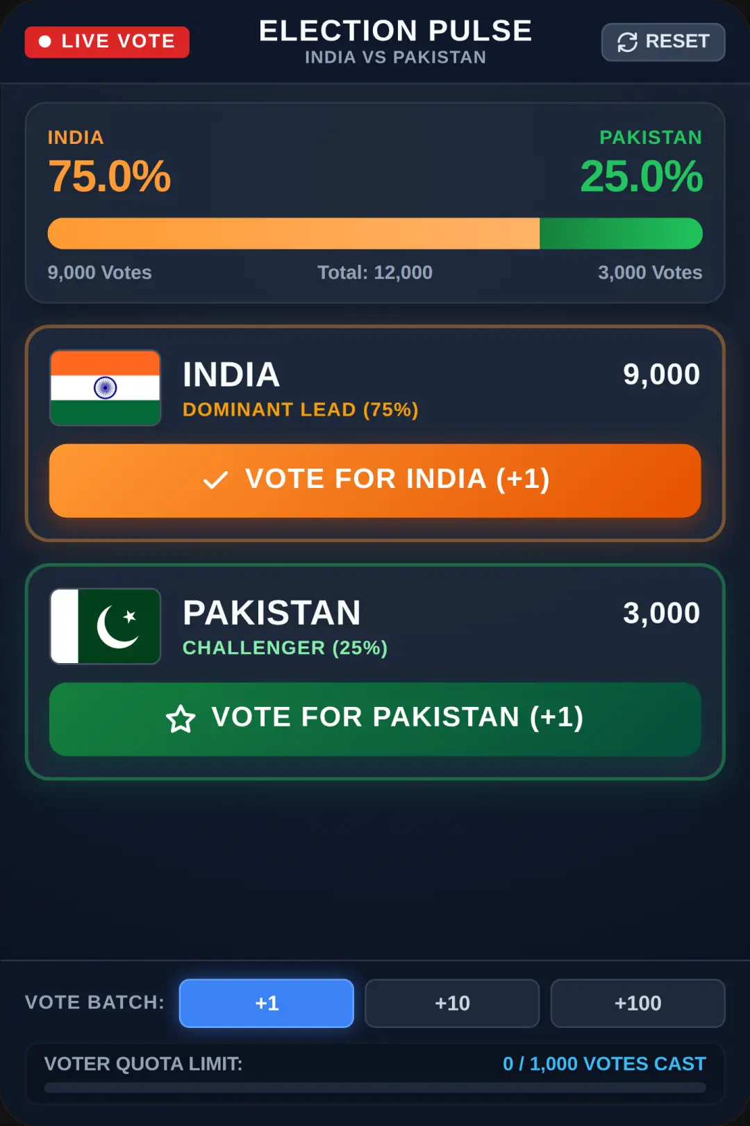 Live Election Vote Tracker: India vs Pakistan cover
