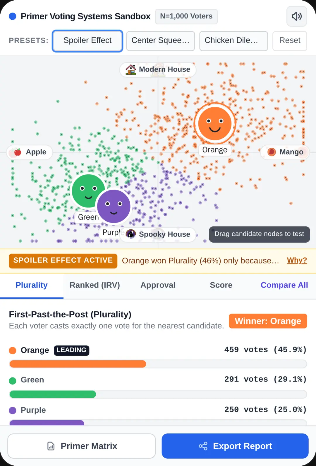 Primer Voting Systems Sandbox cover