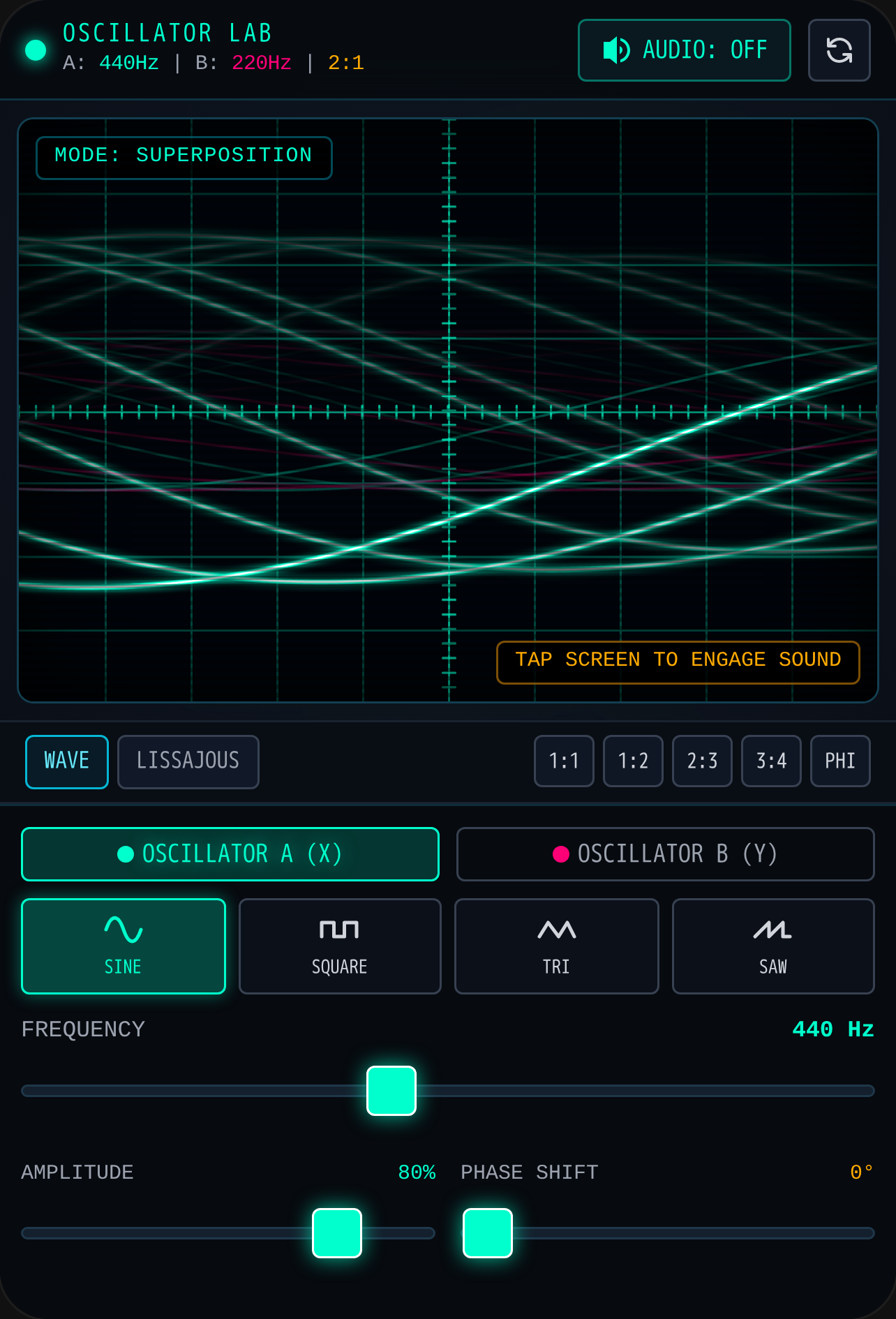 Oscillator Waves Lab cover
