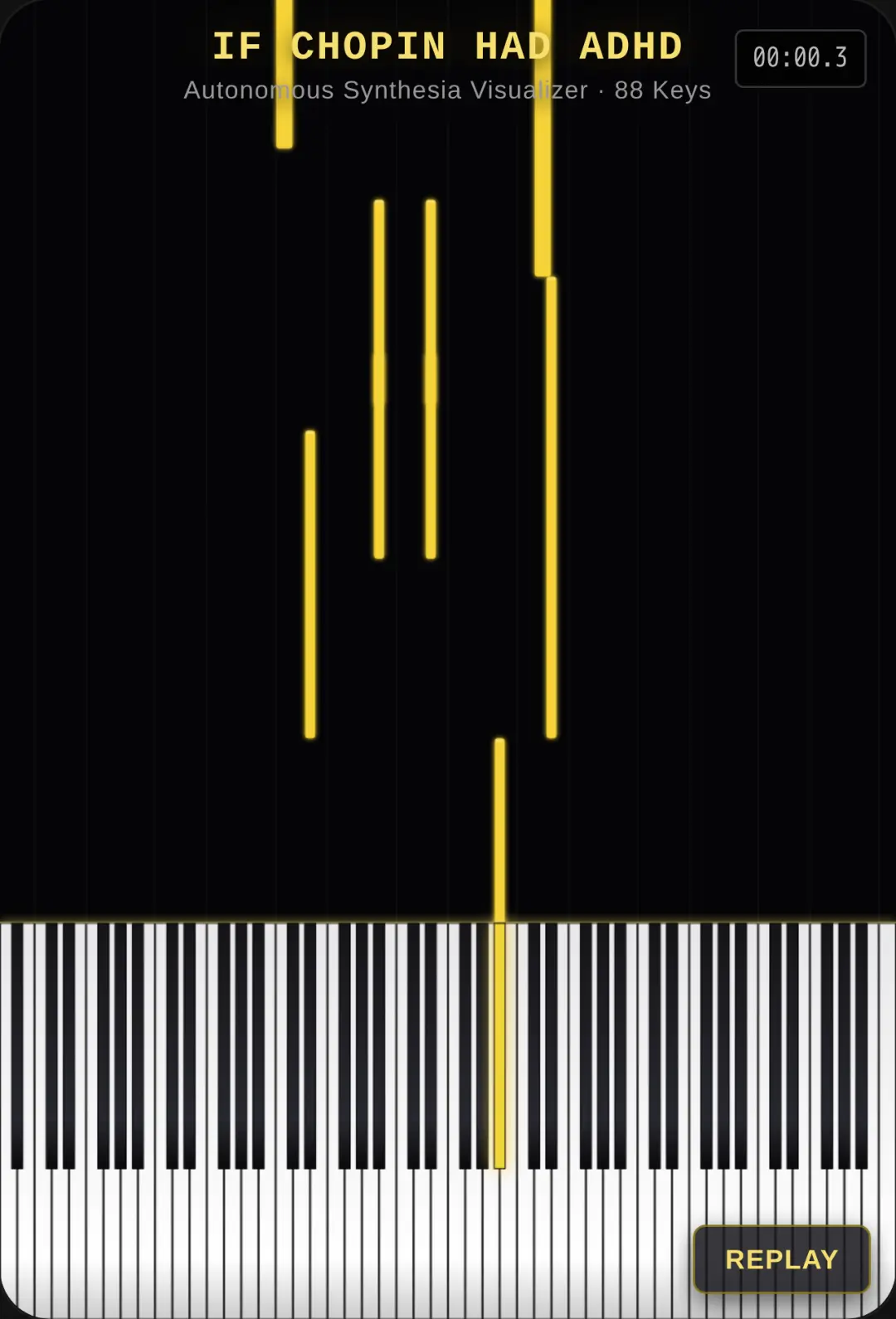 If Chopin Had ADHD cover