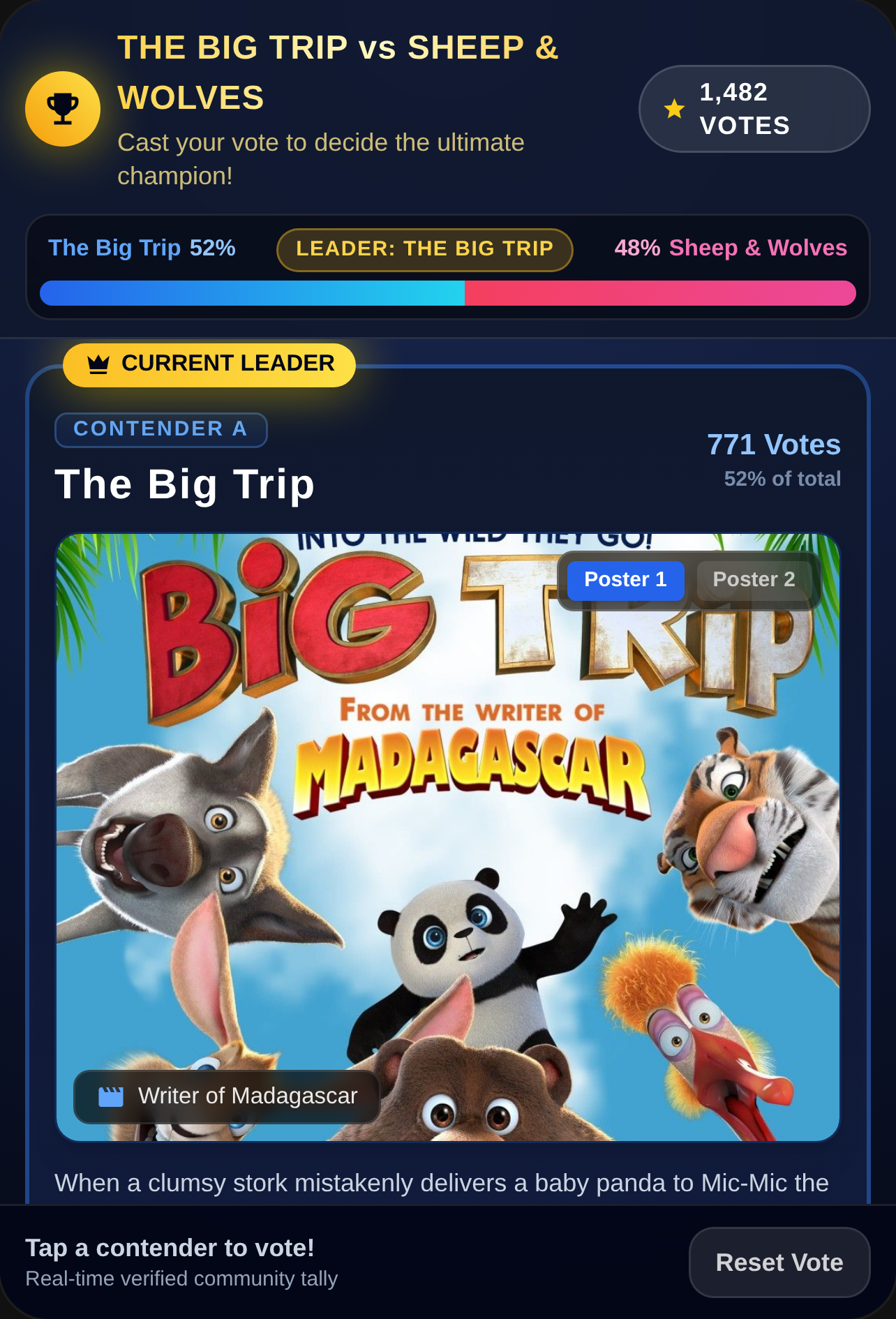The Big Trip vs Sheep and Wolves | The Winner? cover
