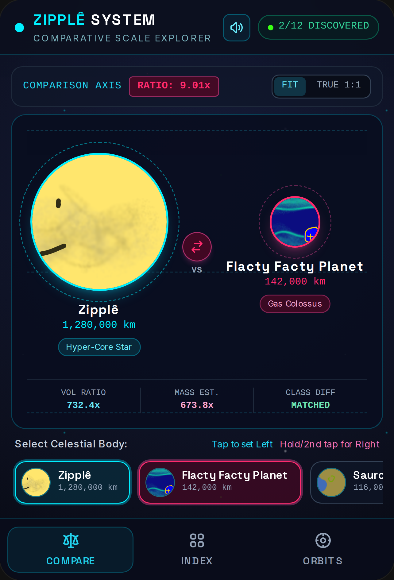 Zipplê System Scale Comparison cover
