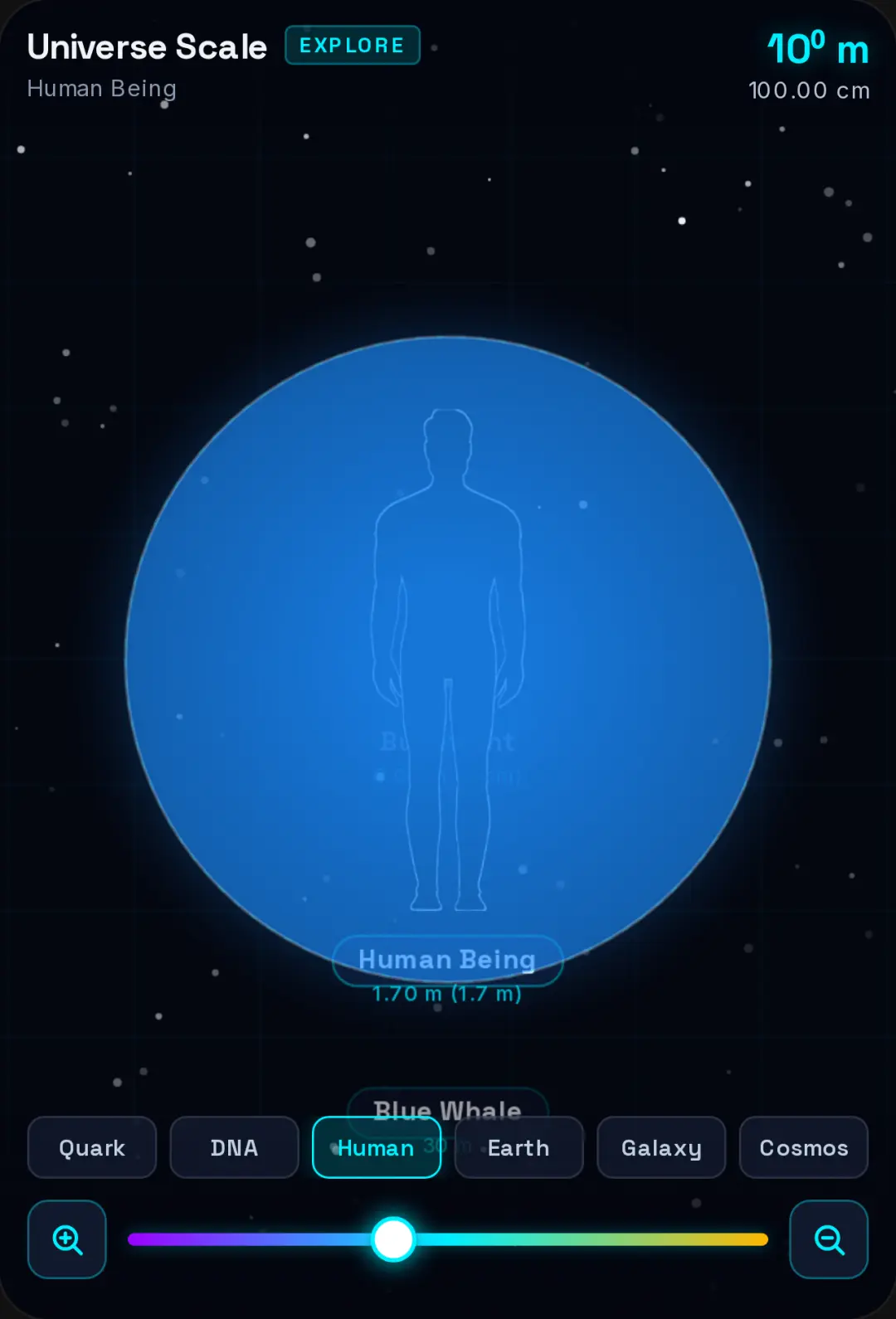 Scale of the Universe cover