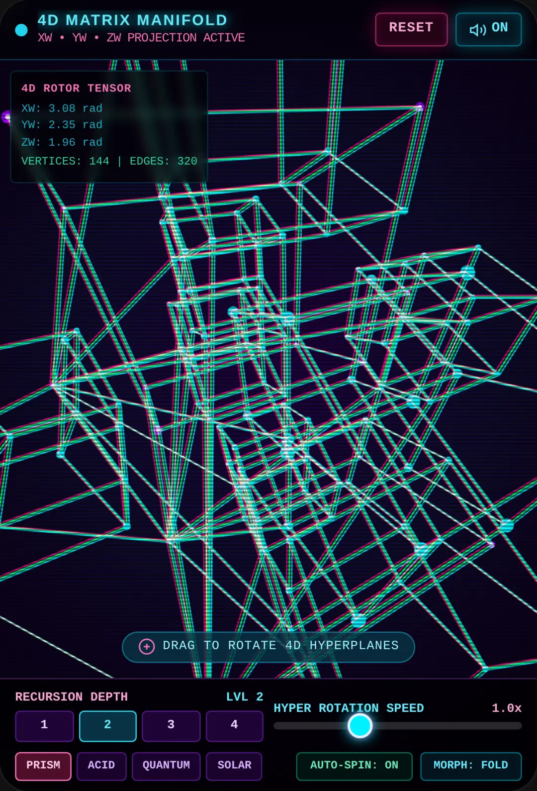 4D Recursive Matrix Manifold cover