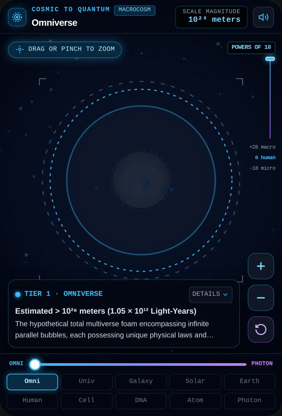 Universe Scale Explorer: Omniverse to Photon cover