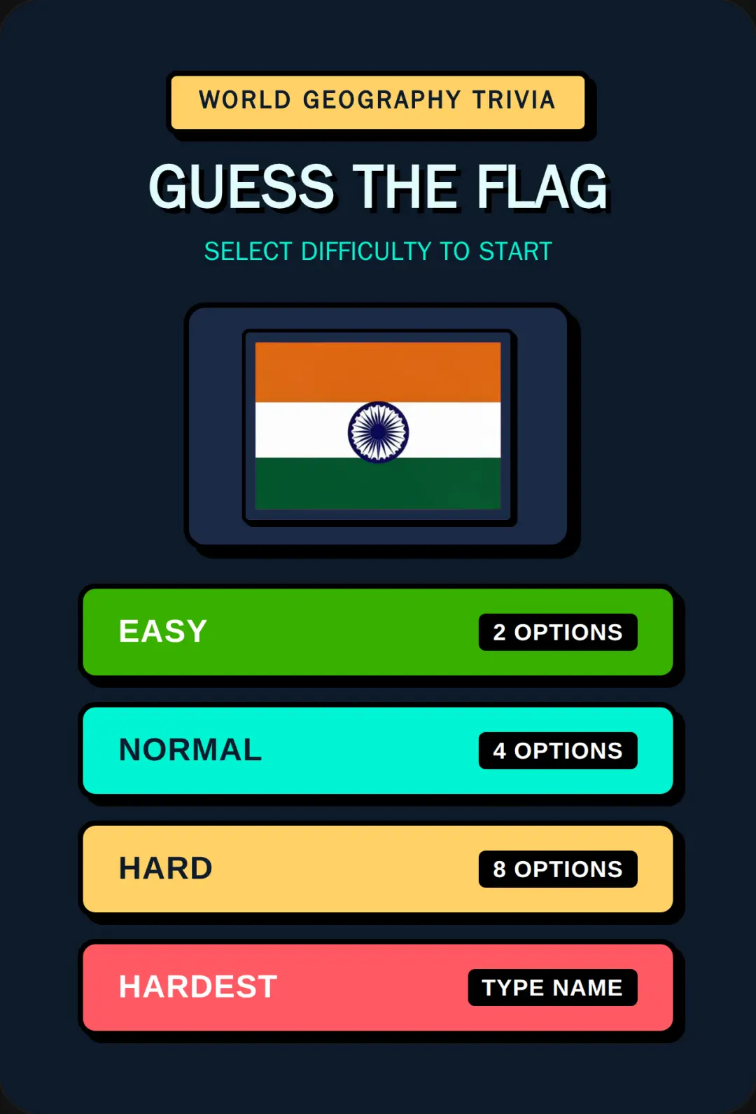 Guess The Flag cover