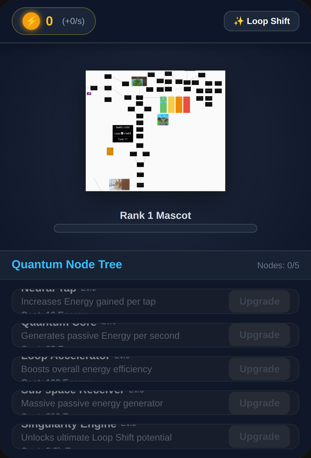 Mascot Idle Quest & Node Tree cover