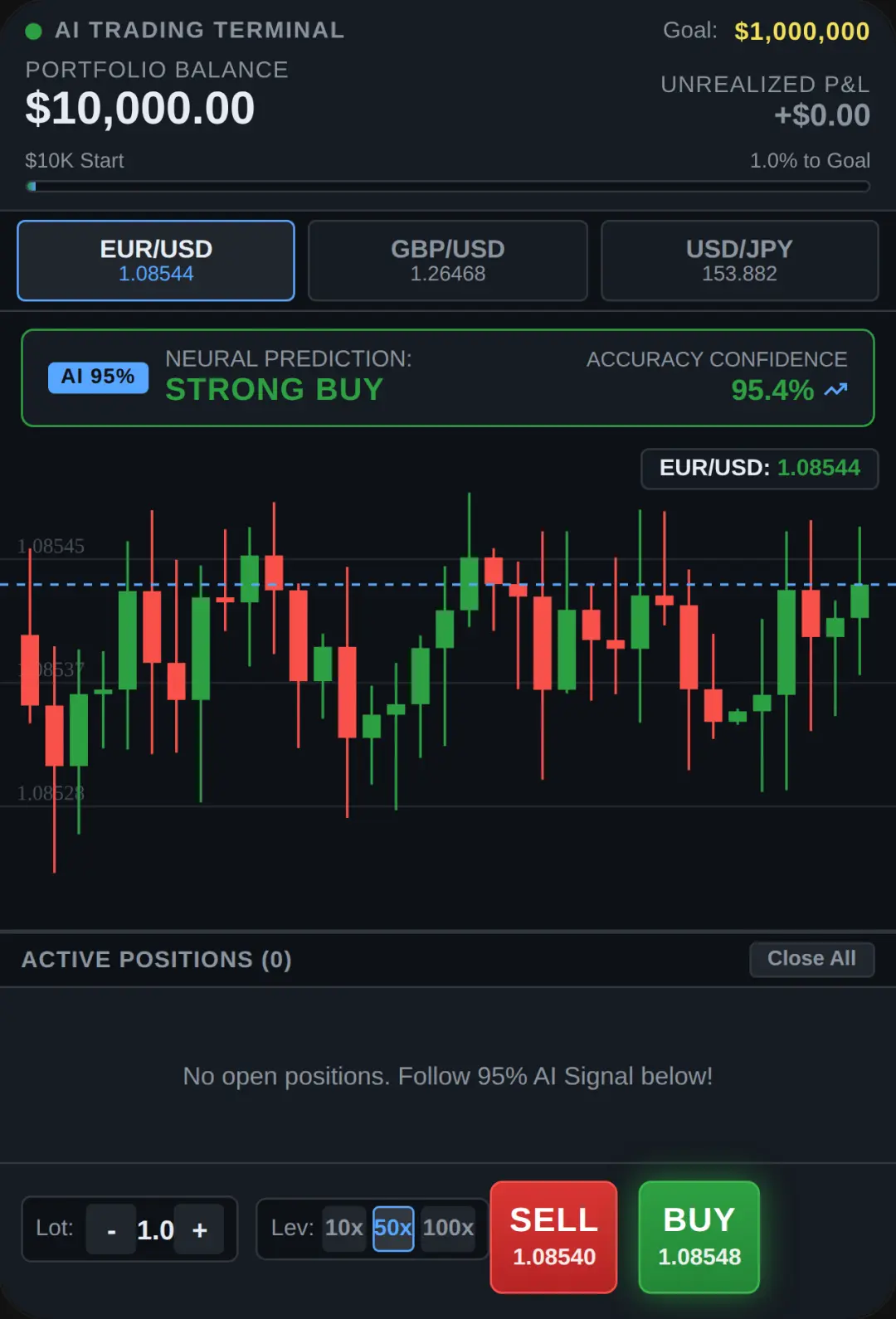 Gamefos forex card cover