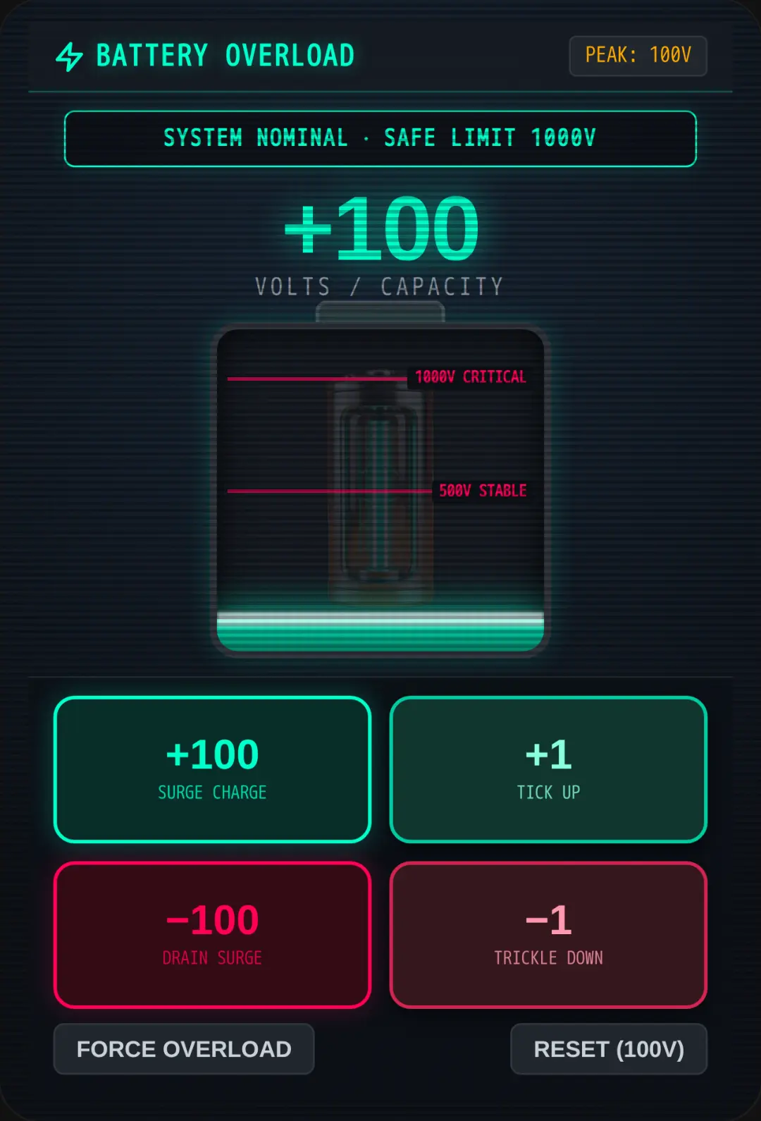 Battery Overload 1000 cover