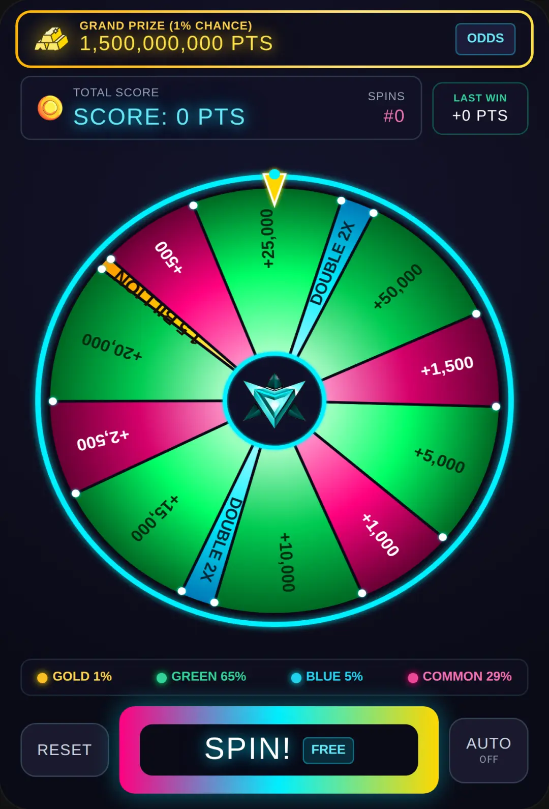 Neon Fortune: 1.5B Jackpot Wheel cover