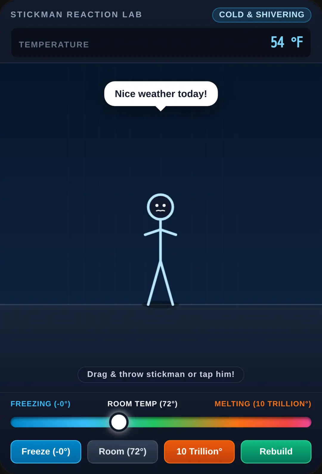 Temperature Lab cover