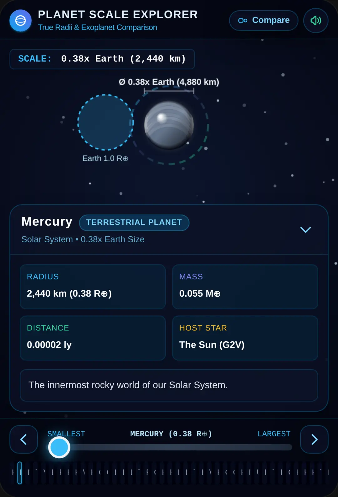Planet Size Comparison cover