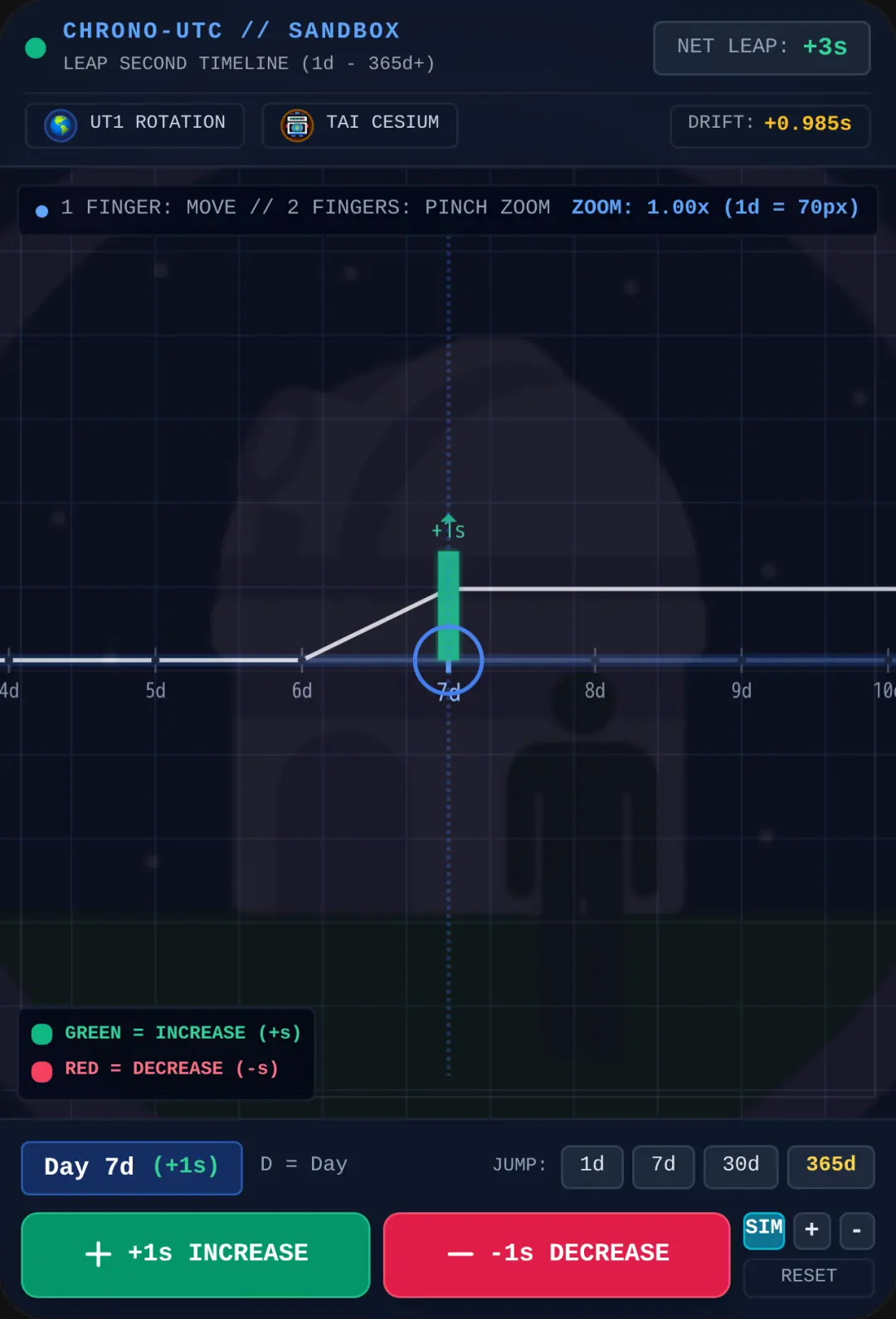Leap Second Sandbox — Chronograph Timeline cover