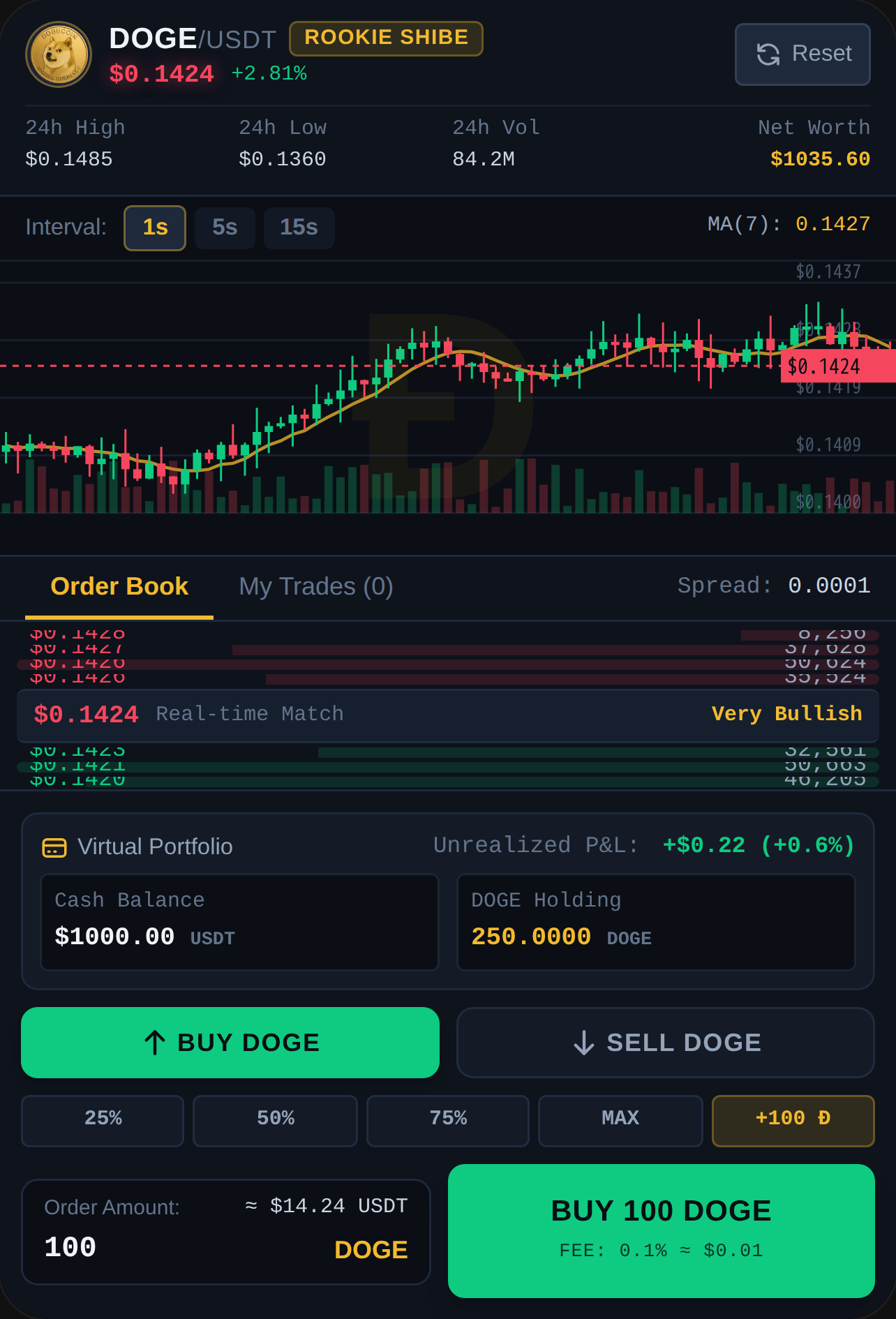 Trading simulator cover