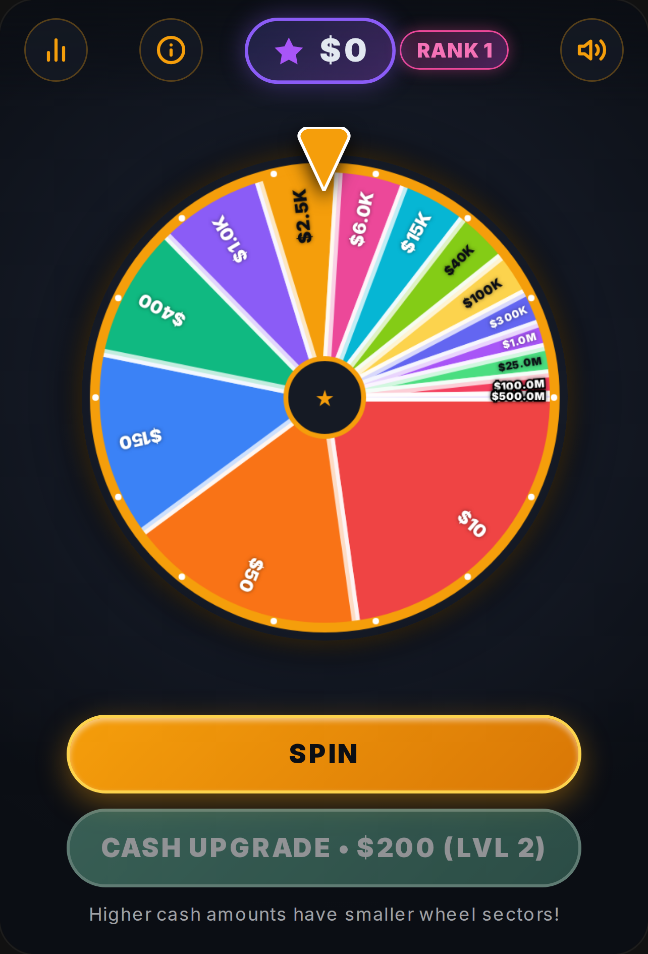 Lucky Wheel - Sectors and Upgrades cover
