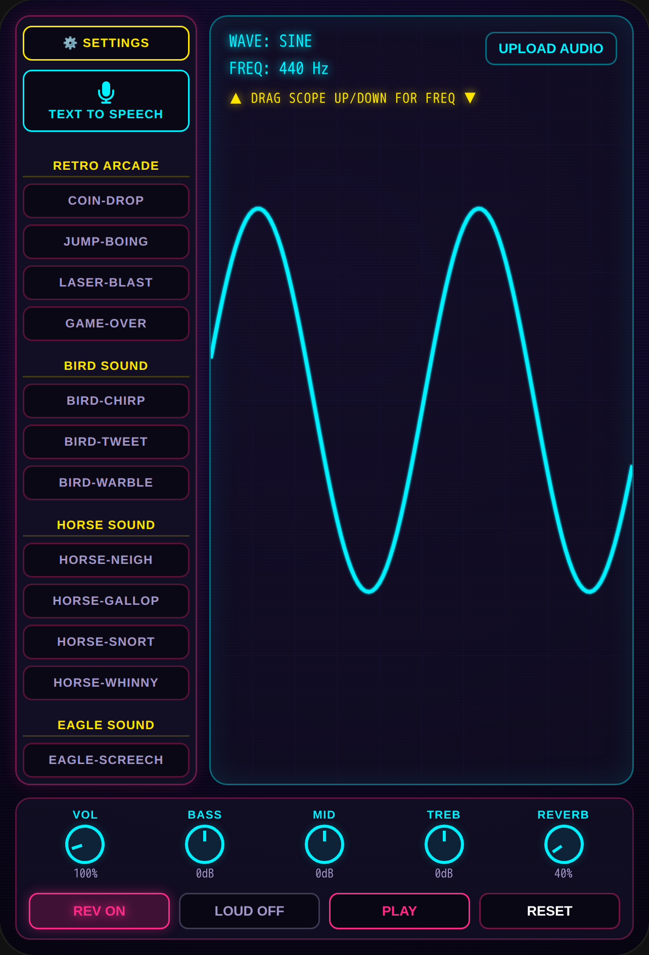 Synth Wave Sound Lab cover
