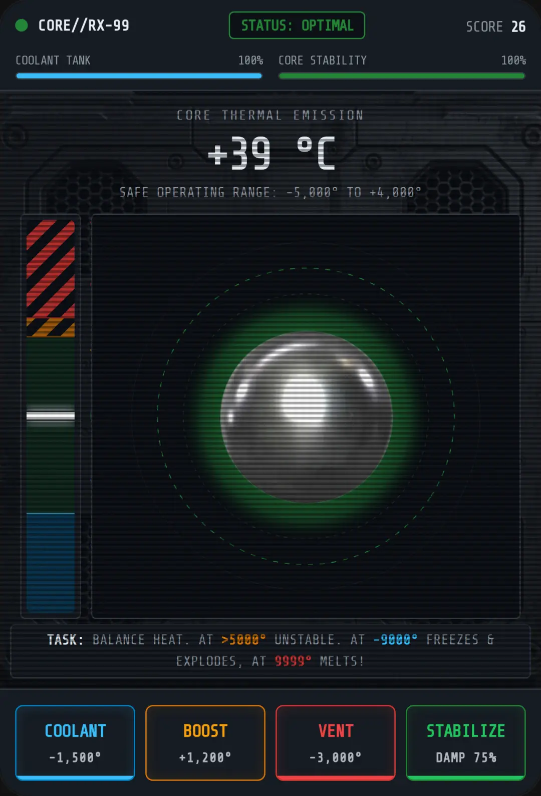 REACTOR CORE THERMAL STABILIZER cover