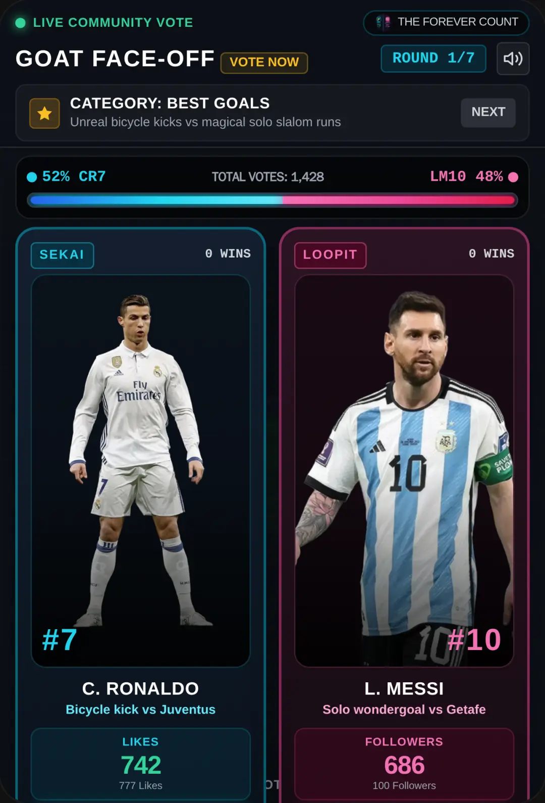 GOAT Face-Off: Ronaldo vs Messi . Whose fans are more. Let´s cover