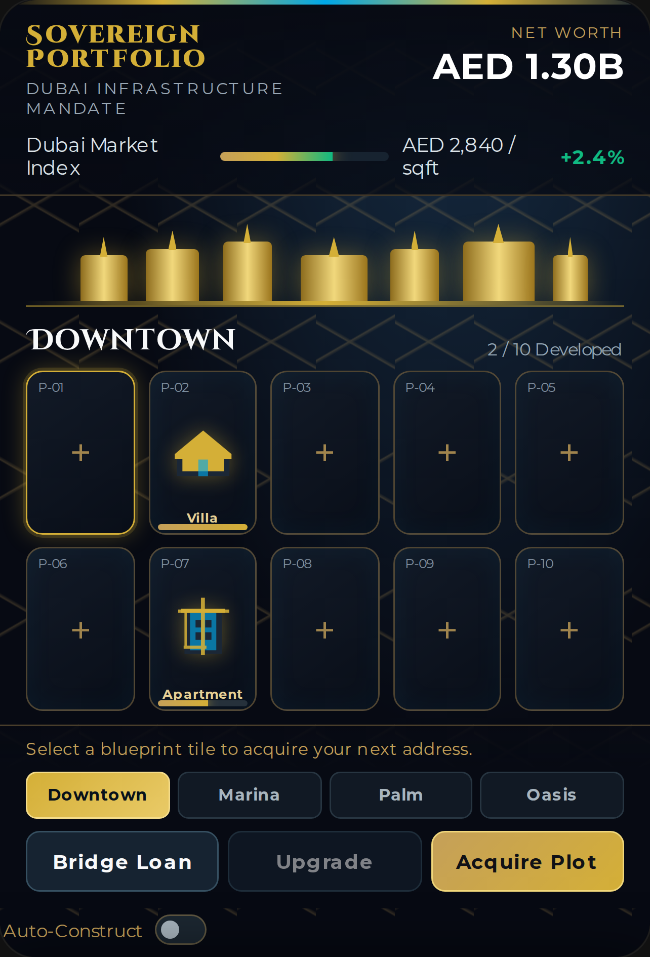 Dubai Sovereign Portfolio cover