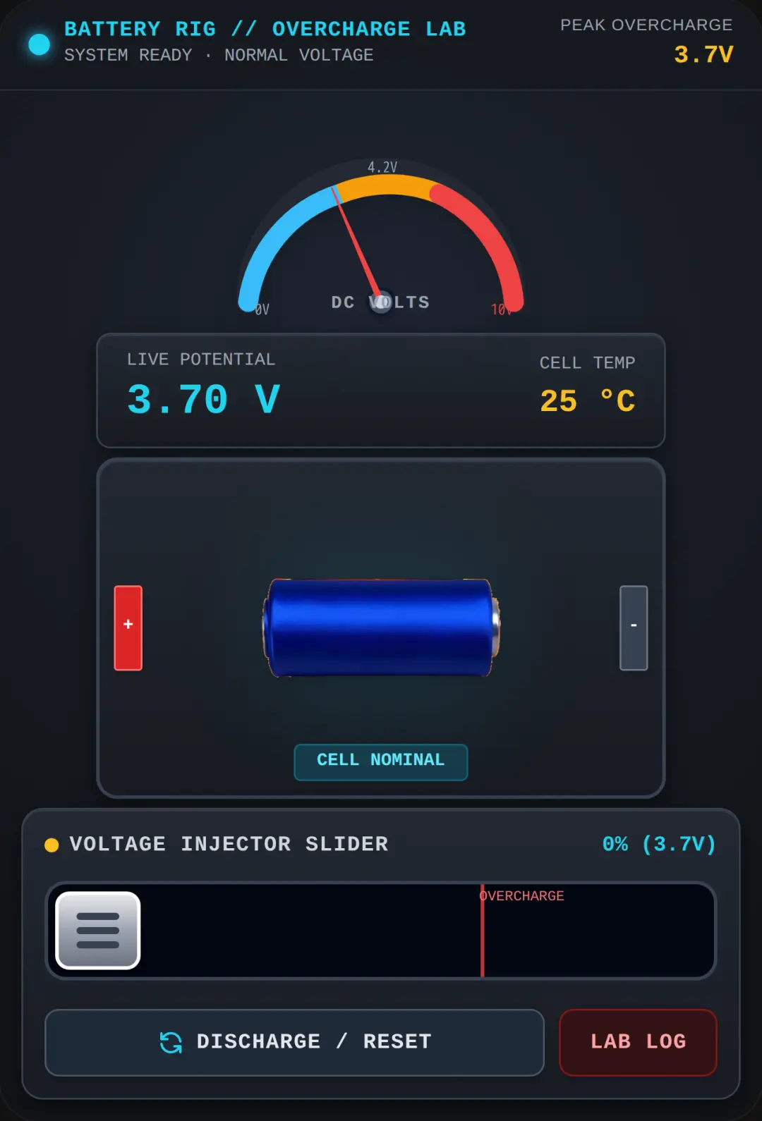 Battery Tester: Overcharge cover