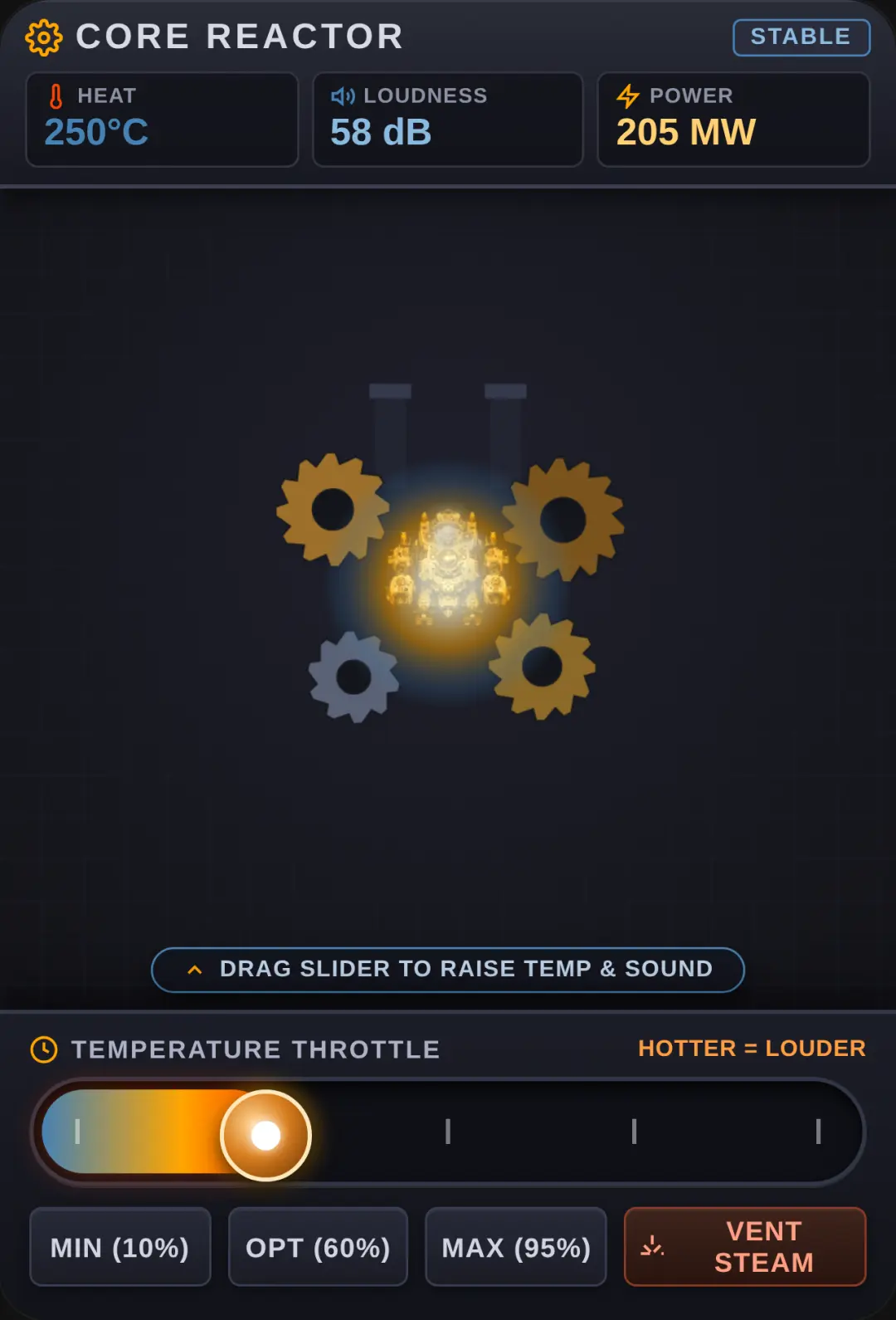 Core Temperature Reactor cover