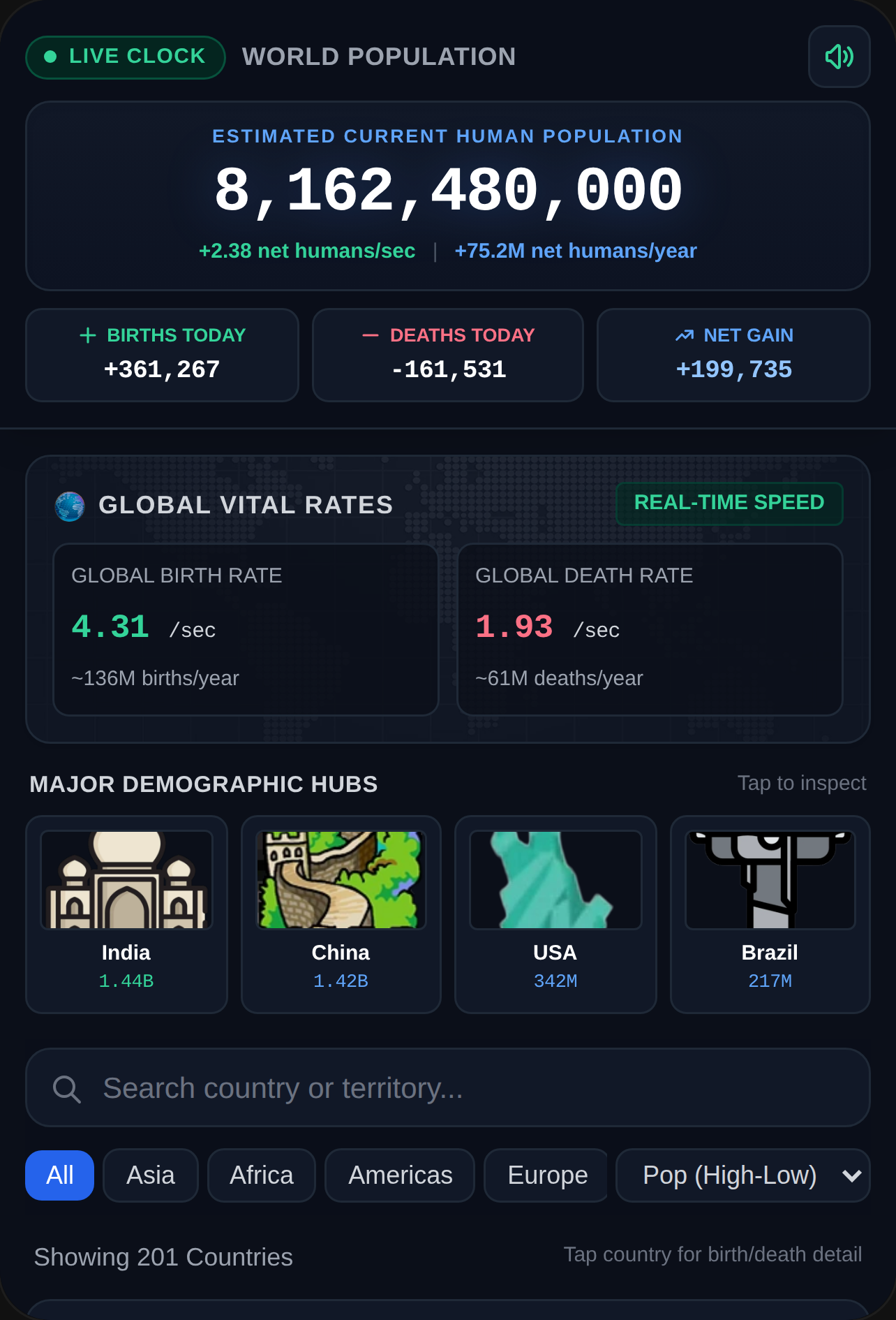World Population Live Dashboard cover