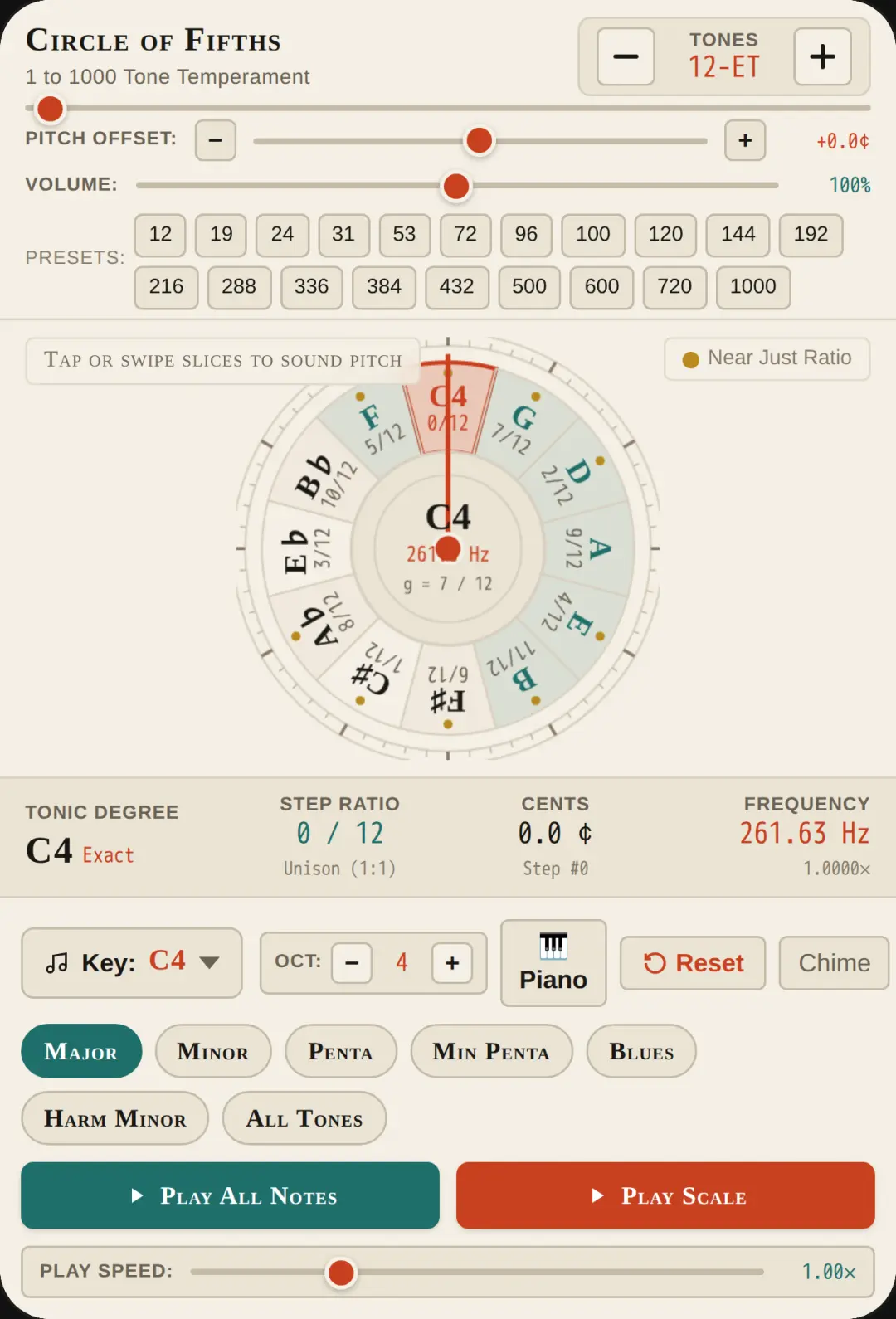 Circle of Fifths · 1 to 1000 Tone Temperament cover
