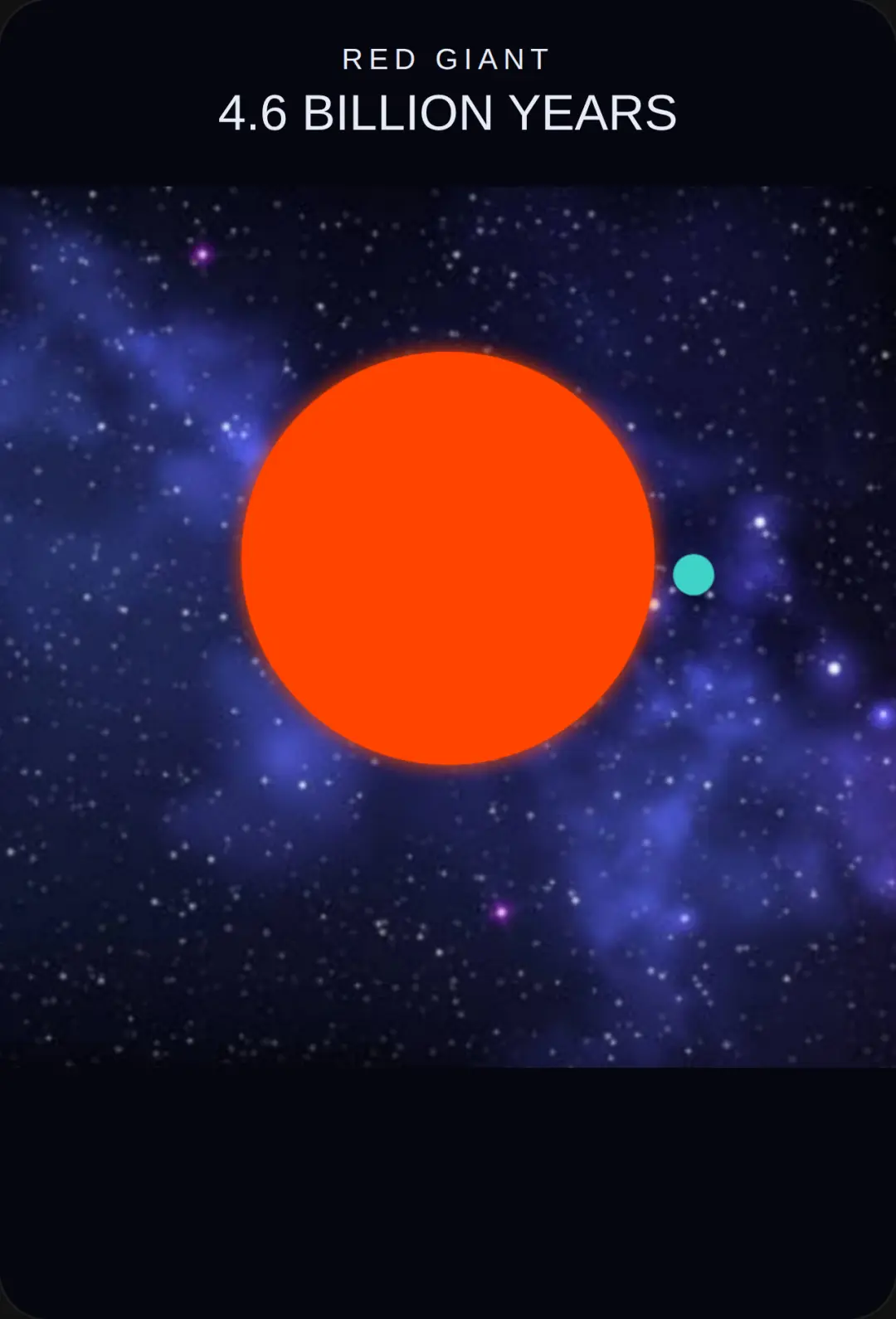 Cosmic Lifecycle cover