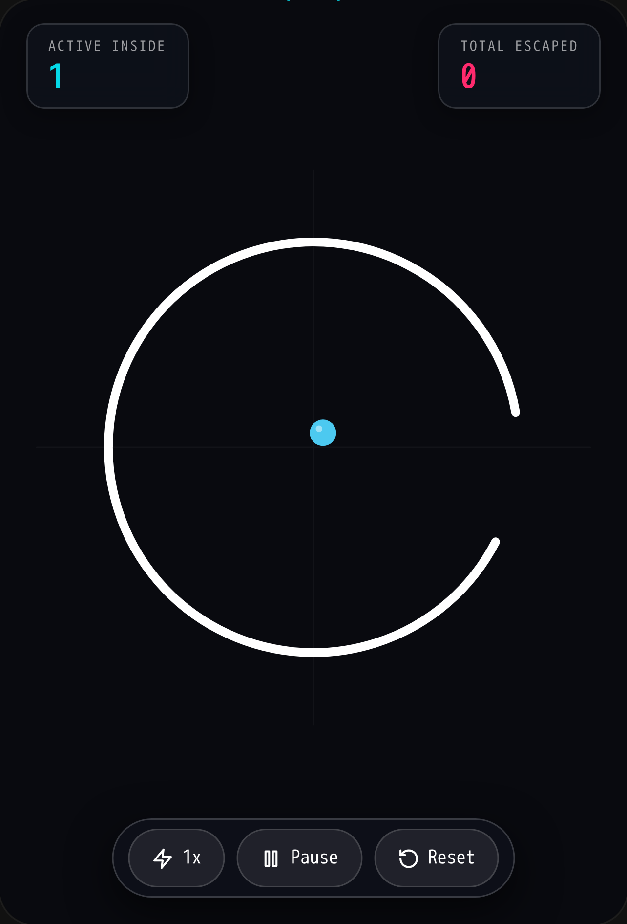 satisfying Loop cover