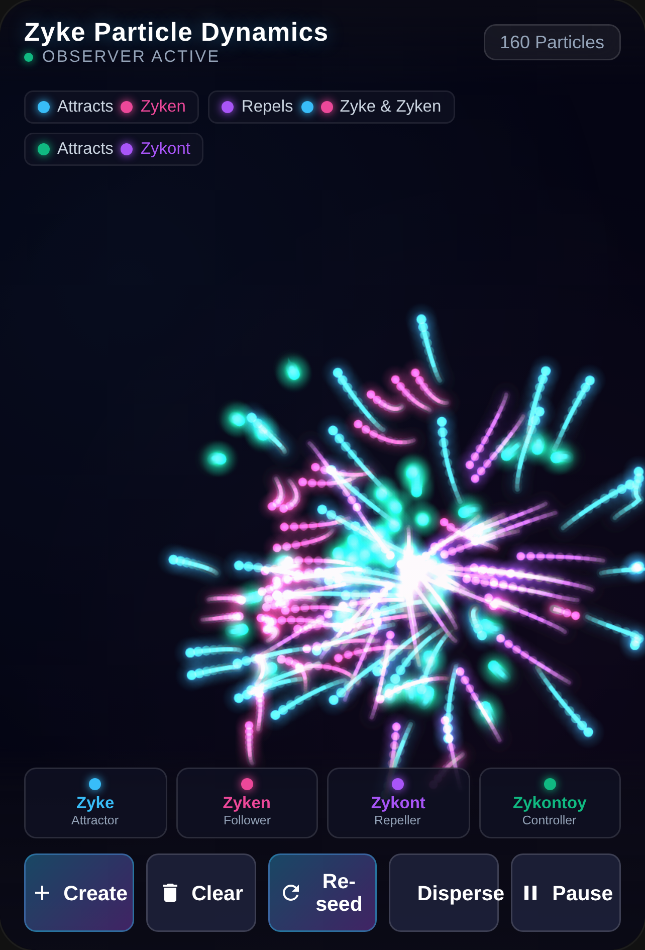 Zyke Particle Dynamics cover