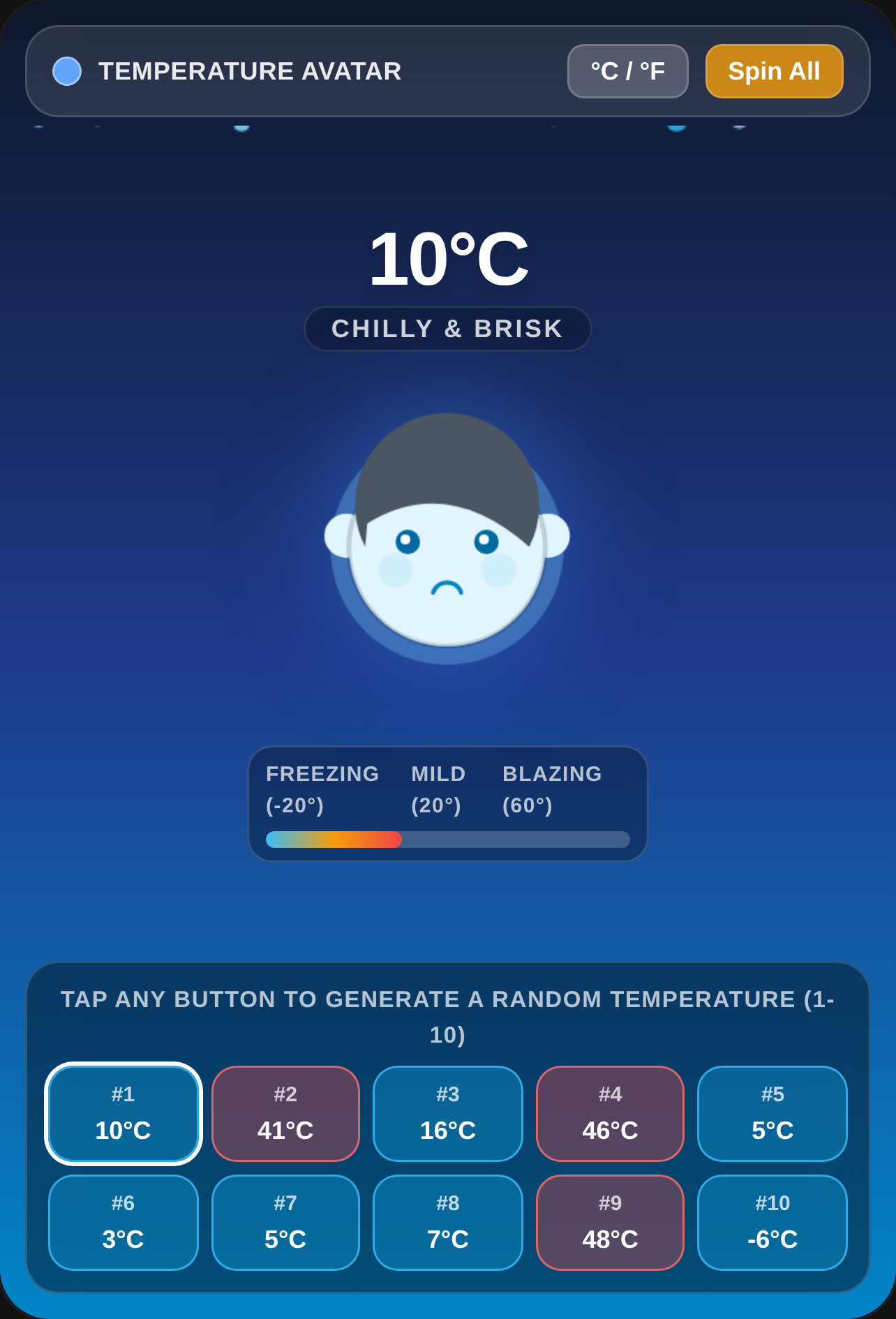 Temperature Avatar cover