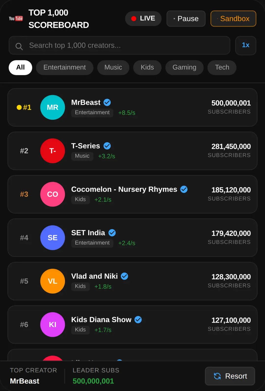 Live YouTube Top 1,000 Scoreboard cover