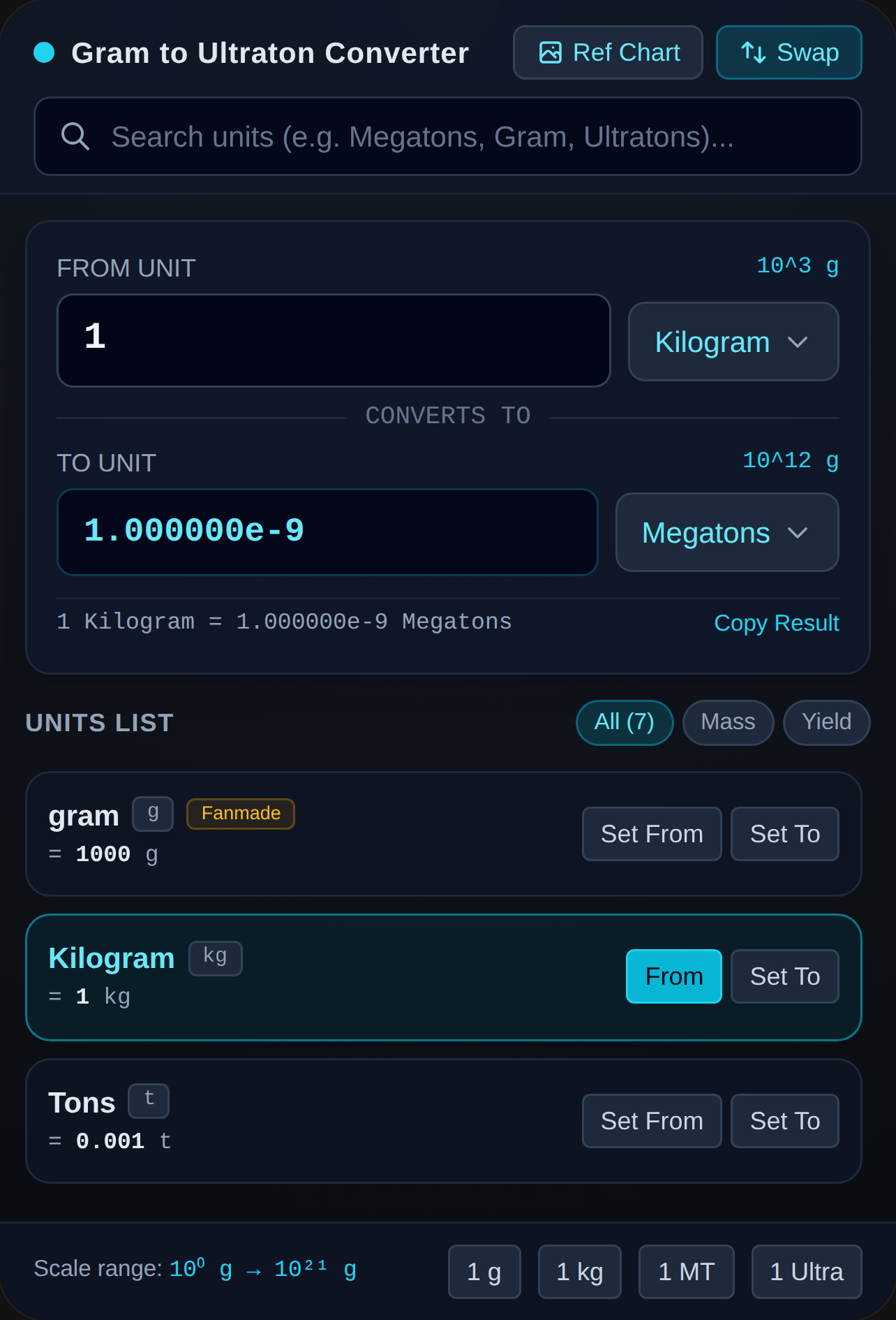Unit Converter: Gram to Ultratons cover