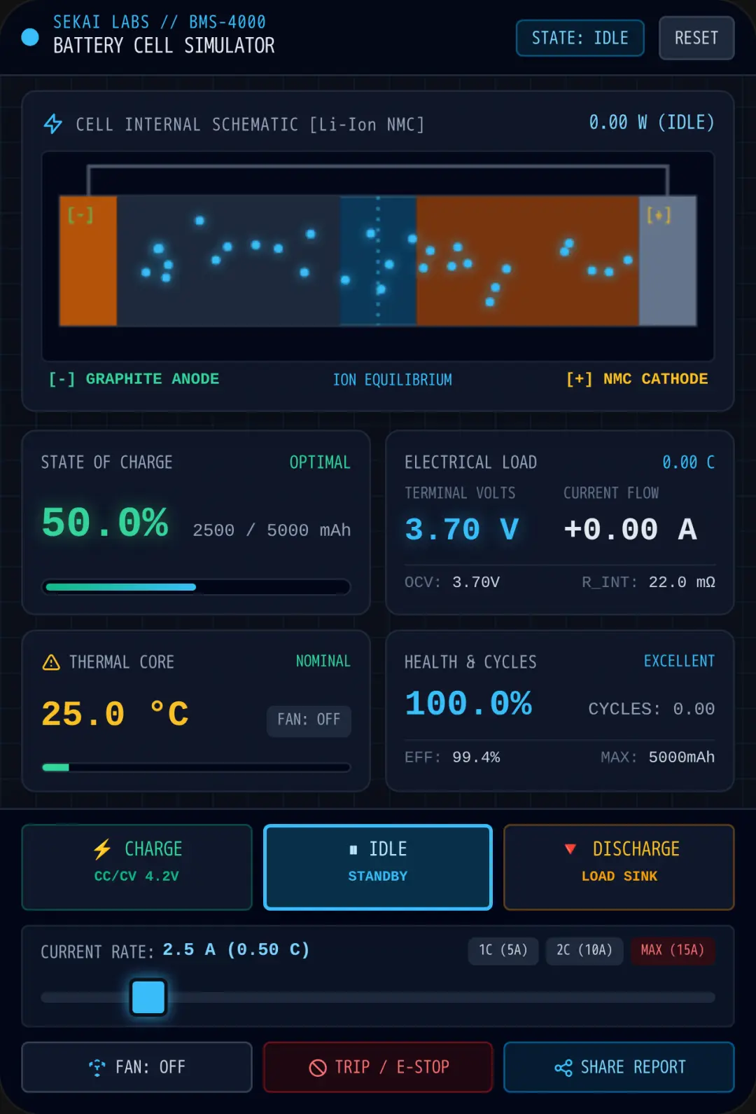 Battery Simulator // Technical Telemetry cover