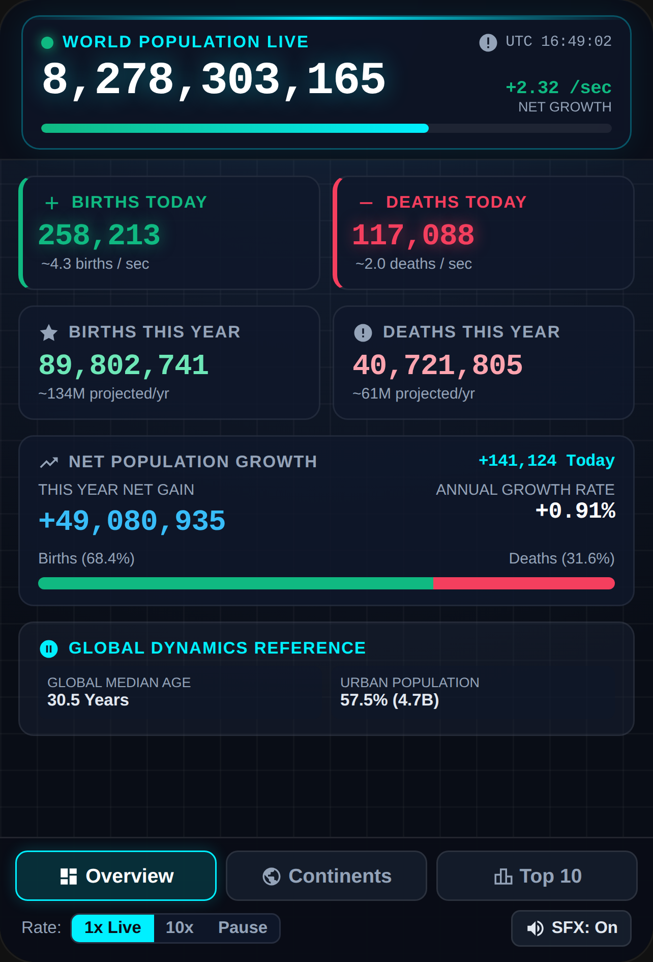 World Population Live Telemetry cover