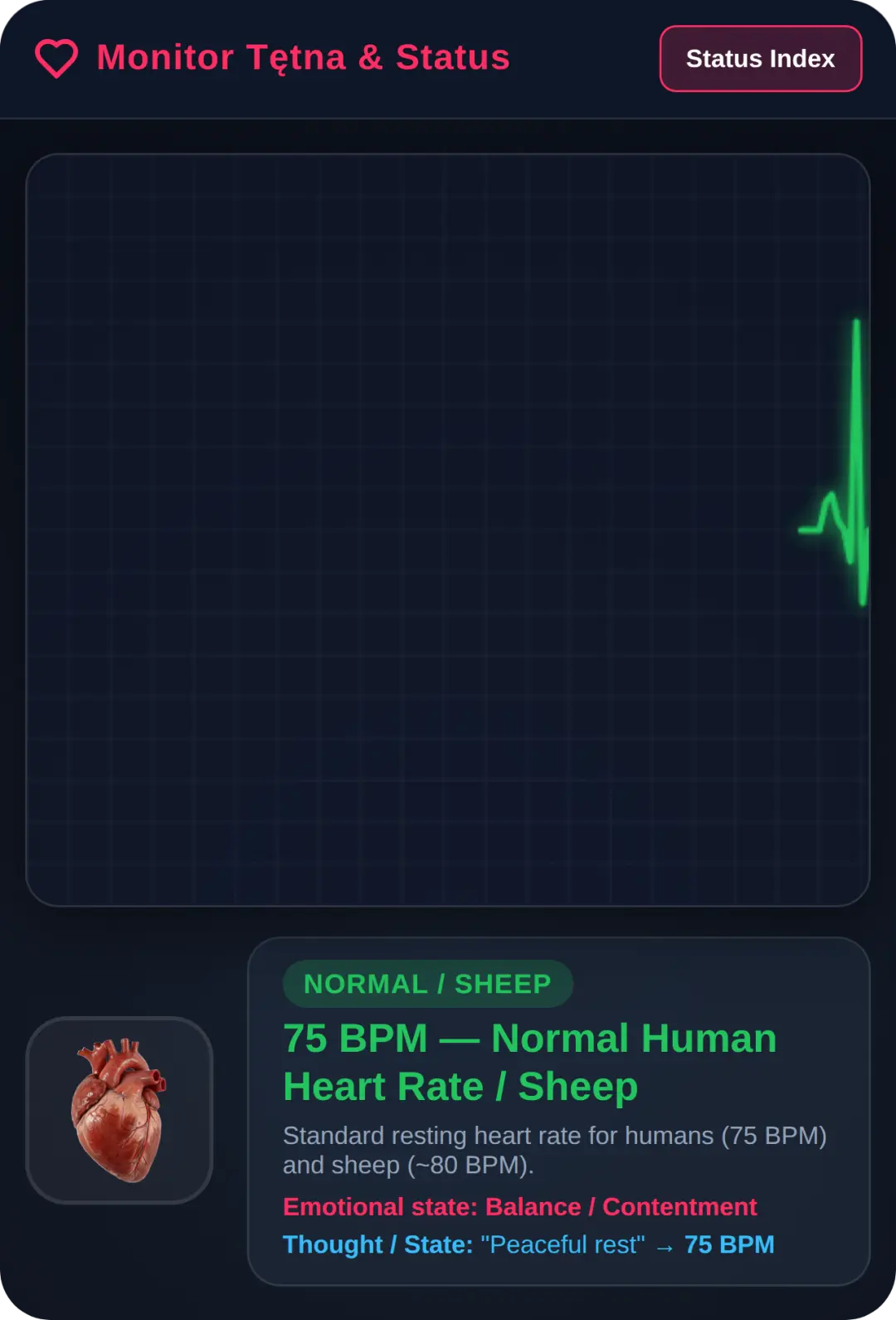 Heartbeat tester cover