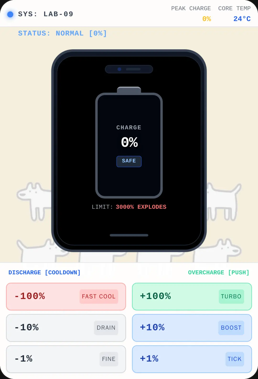 Phone battery sim cover