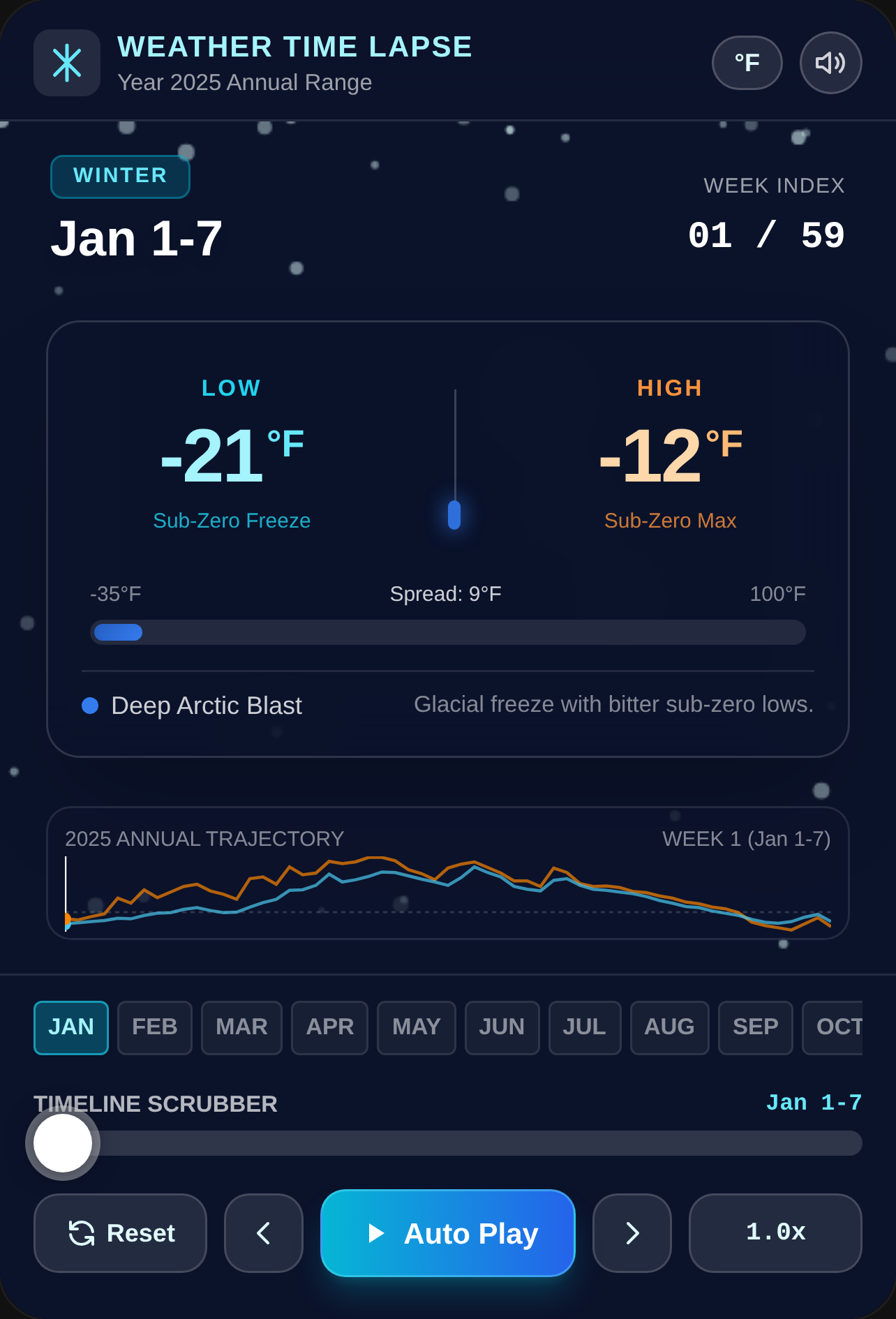 Time Lapse Weather 2025 cover
