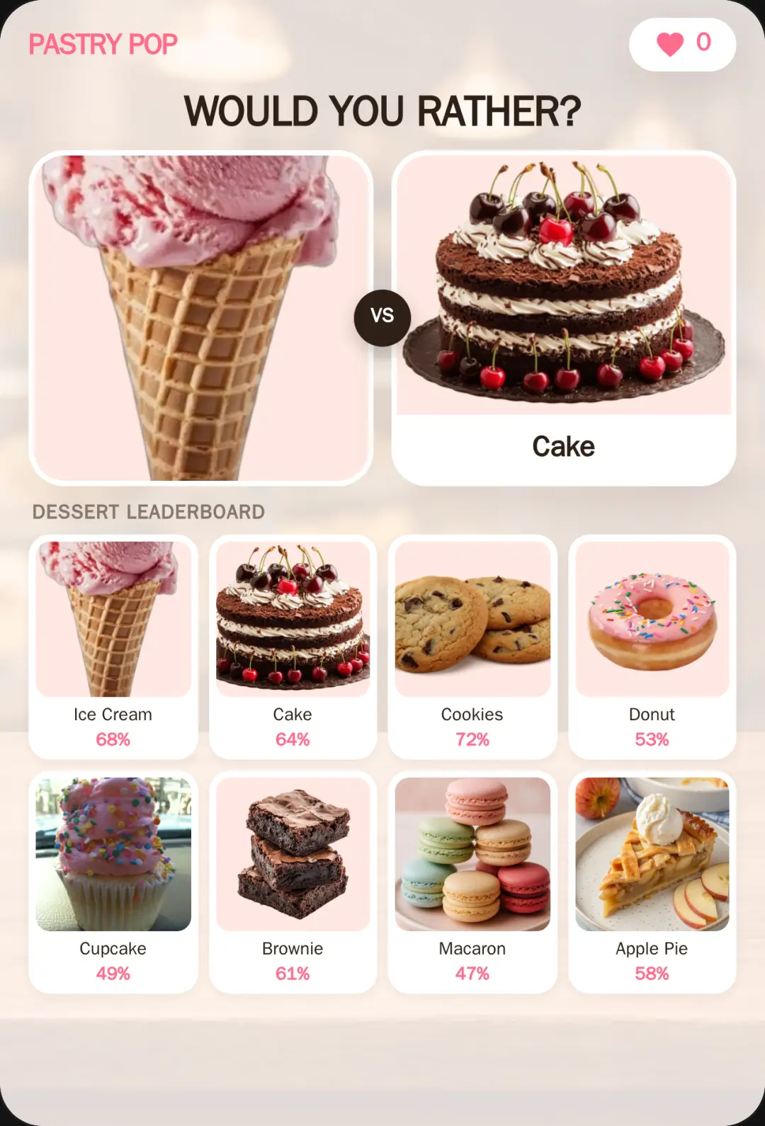 Would You Rather: Sweet Treats cover