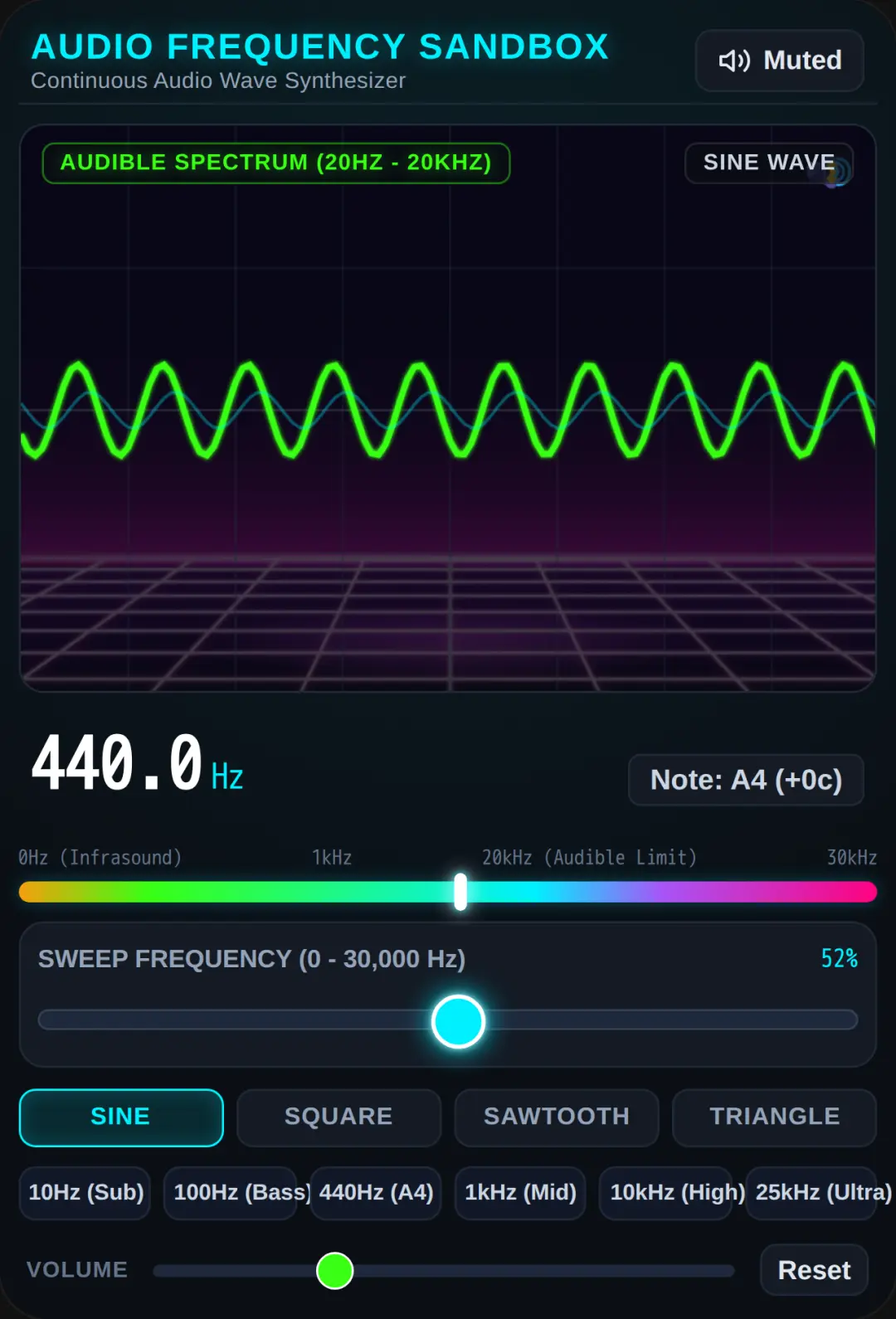 0Hz - 30000Hz Audio Frequency Sandbox cover