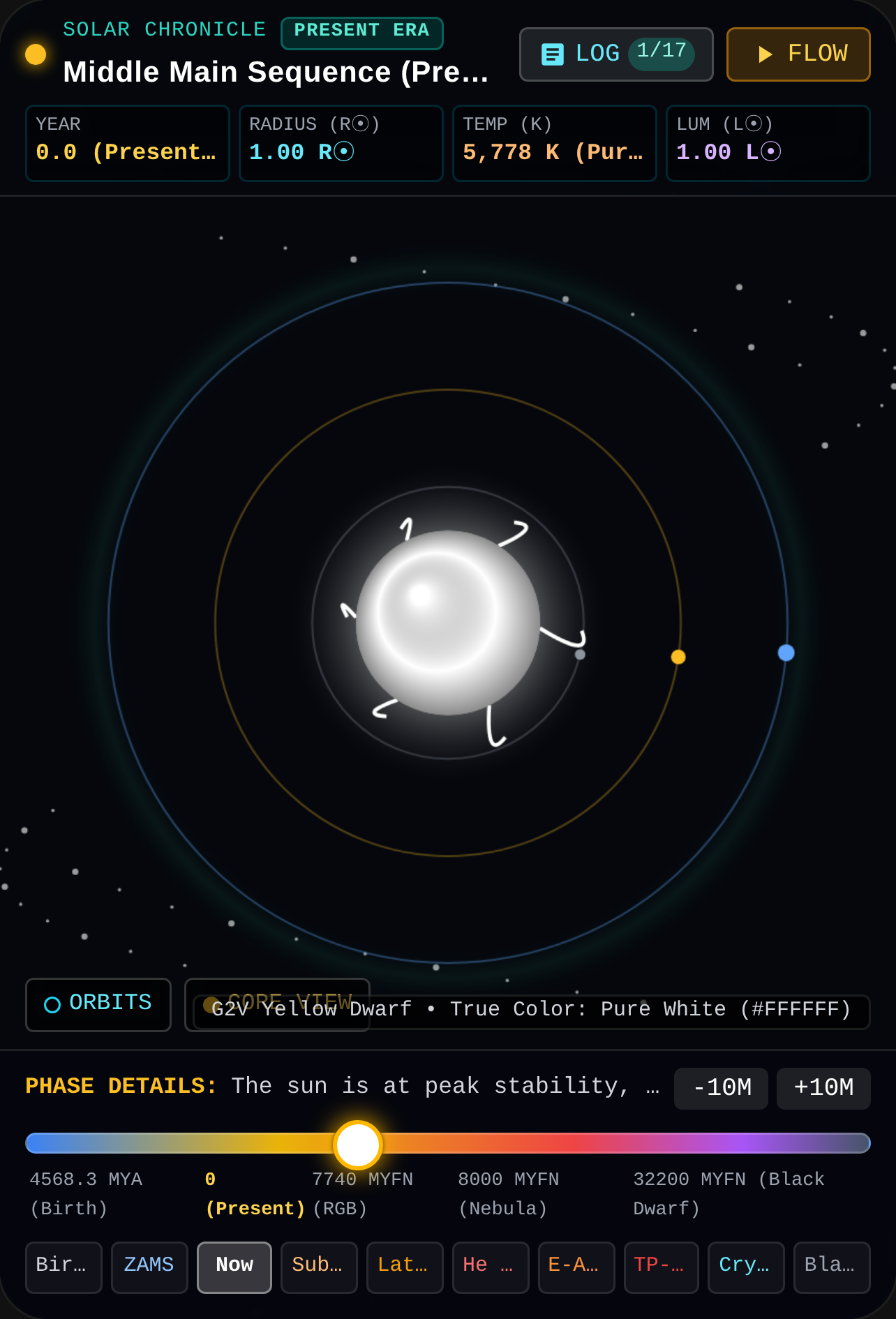 History of the Sun: Solar Spec Chronicle (Scientific Accuracy & True Colors) cover