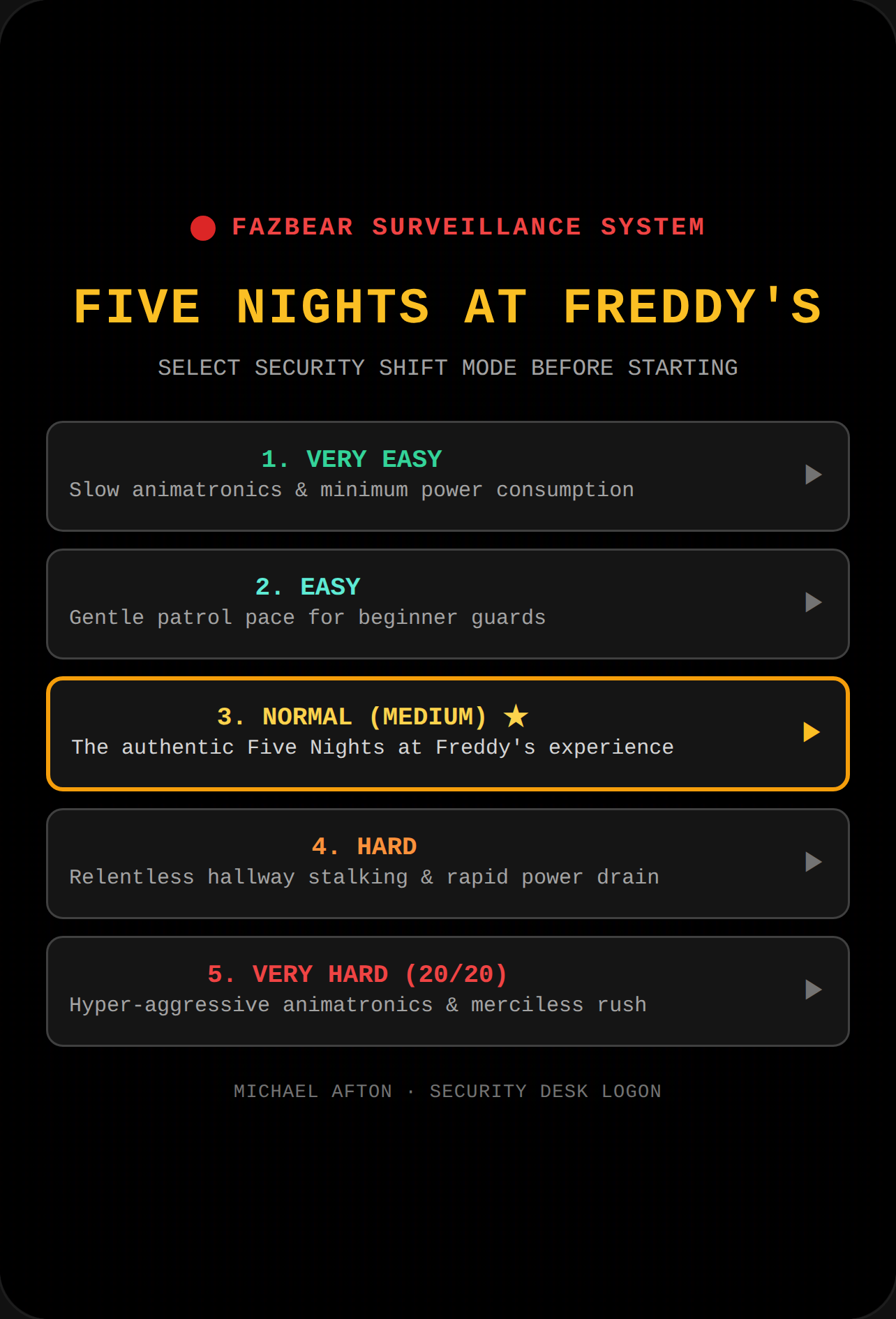 Five Nights at Freddy's - Security Office cover