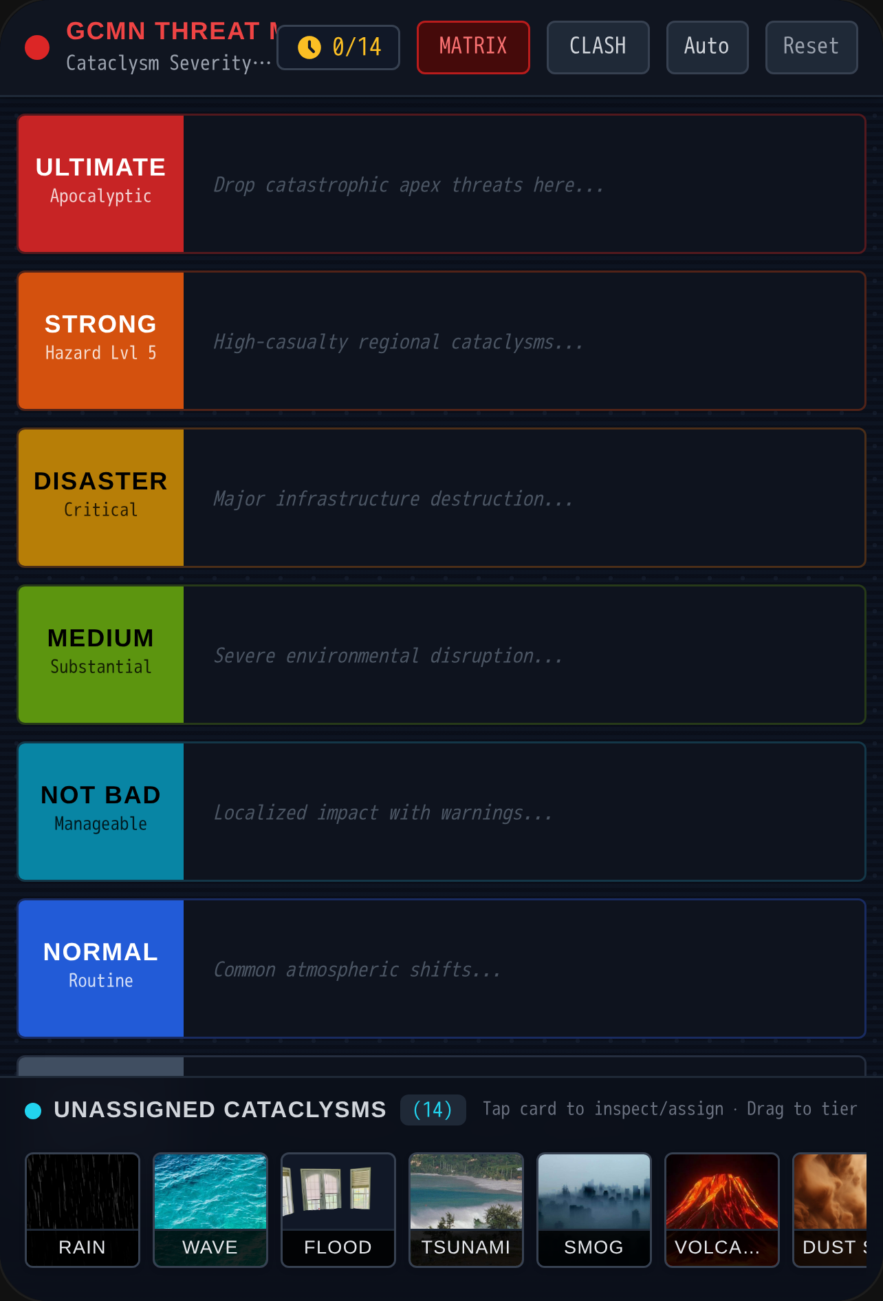 Global Disaster Threat Matrix cover