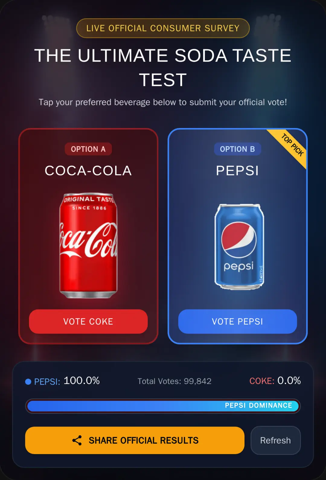 The Ultimate Taste Test - Coke vs Pepsi cover