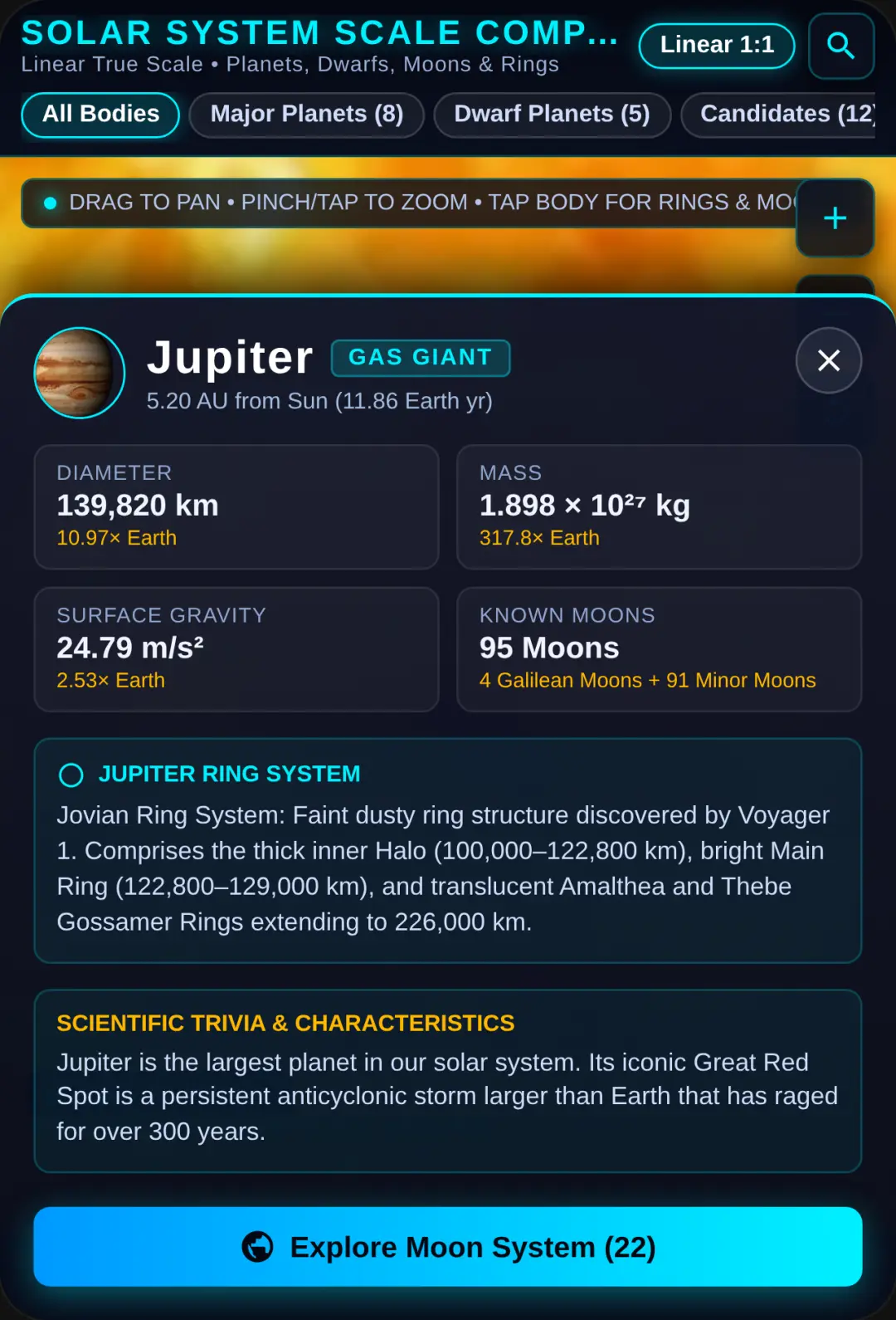 Solar System Linear Scale Comparison cover