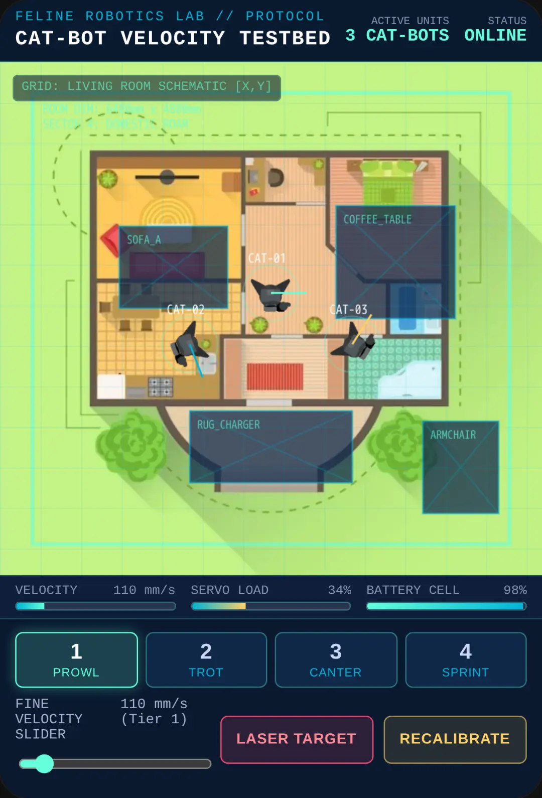 Robotic House Cat Velocity Lab 👀🙌🏻💋🥺 cover